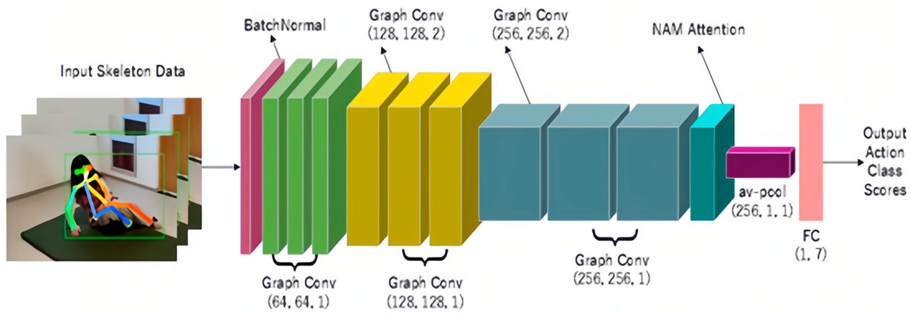 Electronics 12 02915 g007 Electronics 12 02915 g007