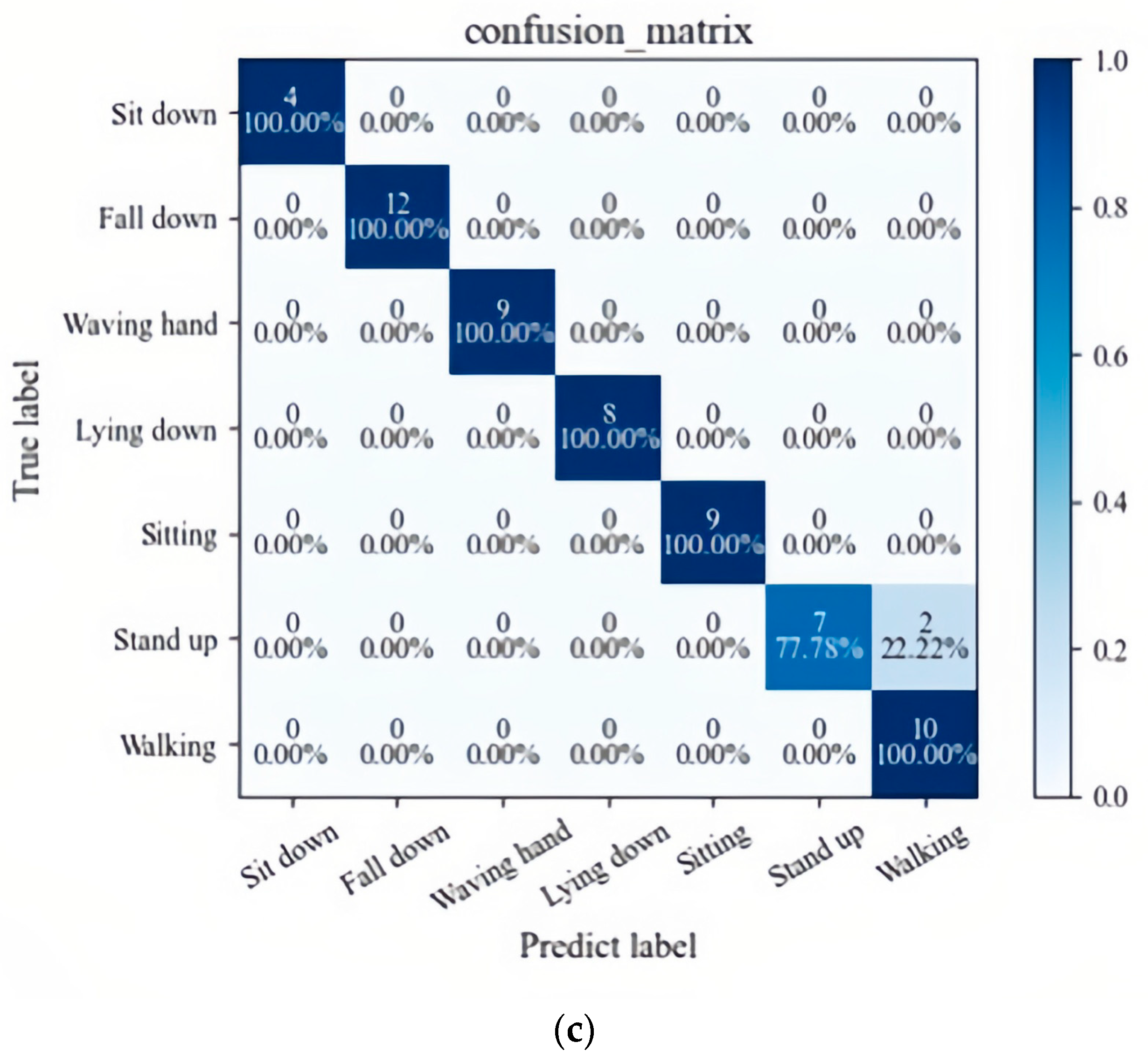 Electronics 12 02915 g011b Electronics 12 02915 g011b