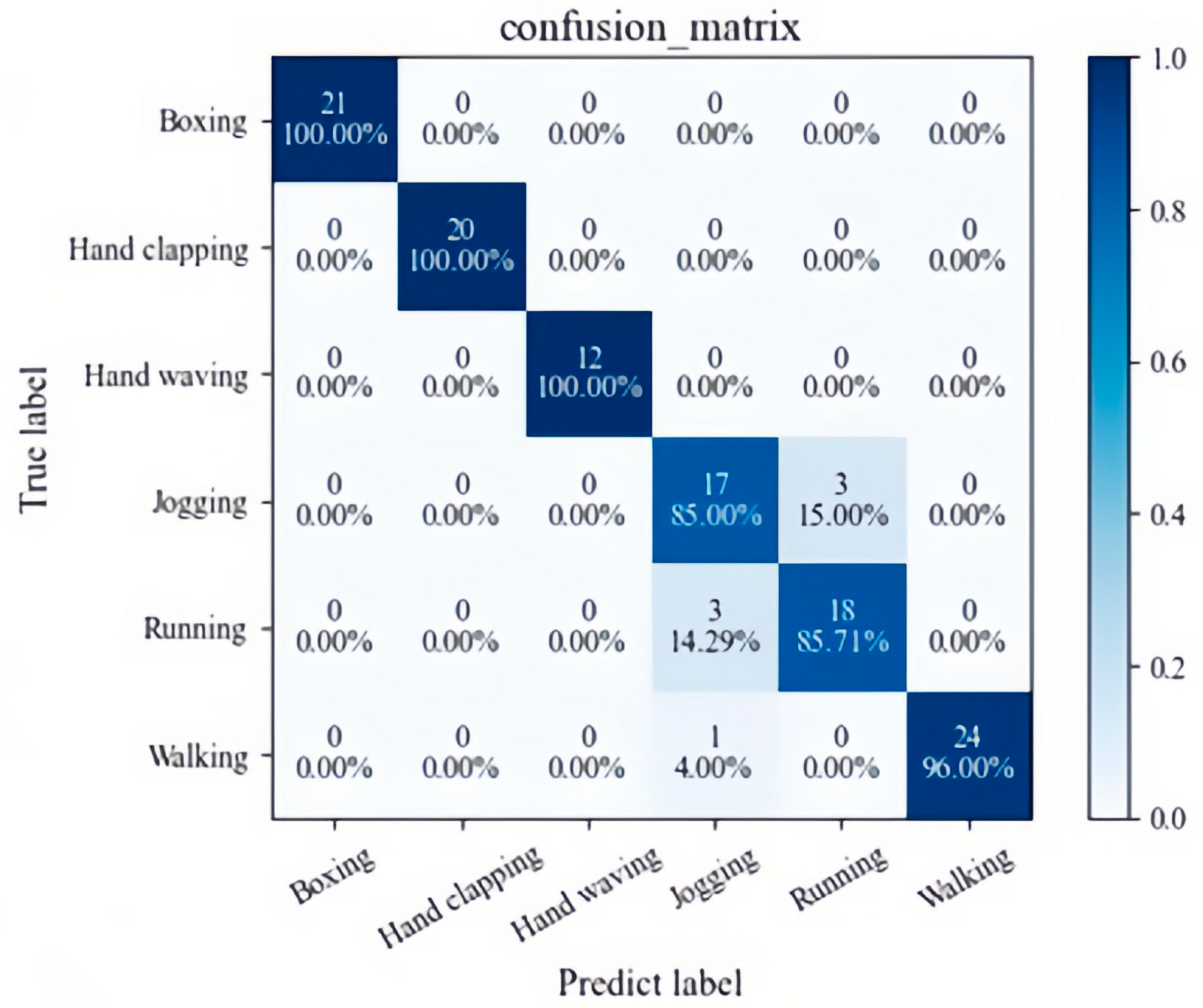 Electronics 12 02915 g013 Electronics 12 02915 g013