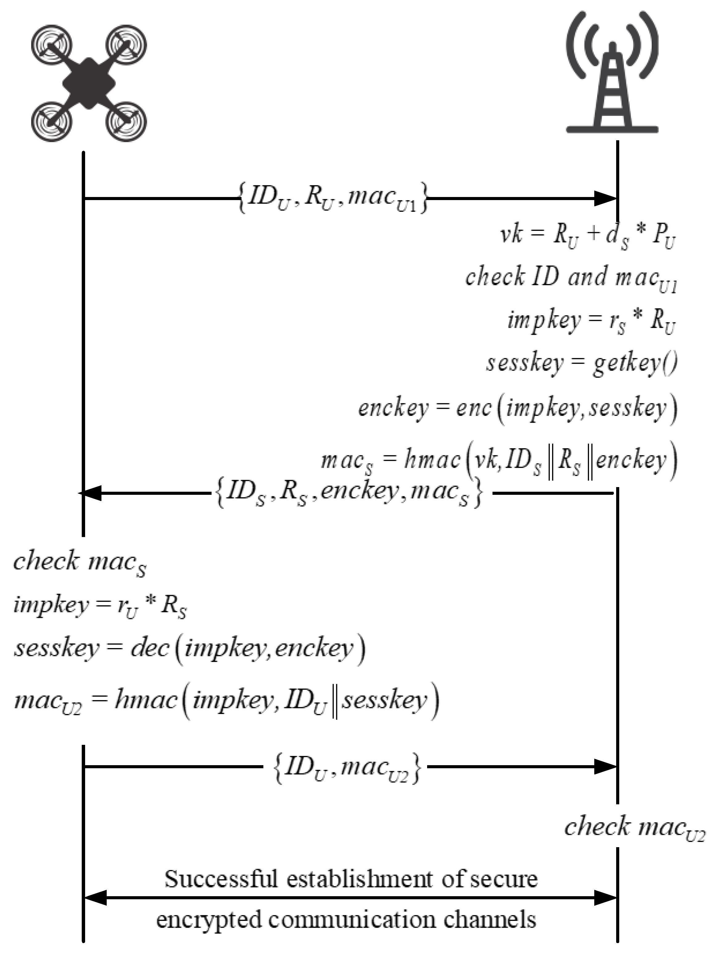 Electronics 12 02917 g002