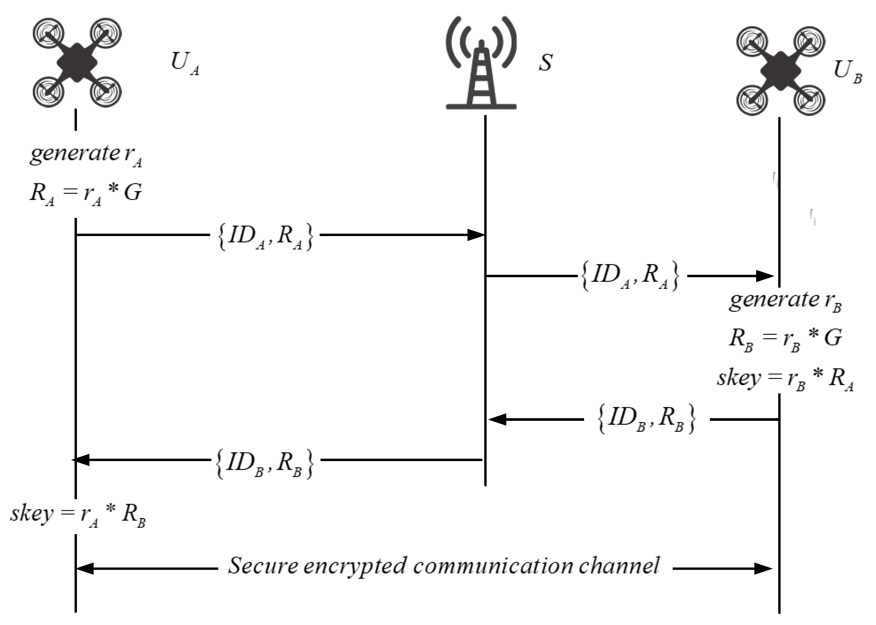 Electronics 12 02917 g003