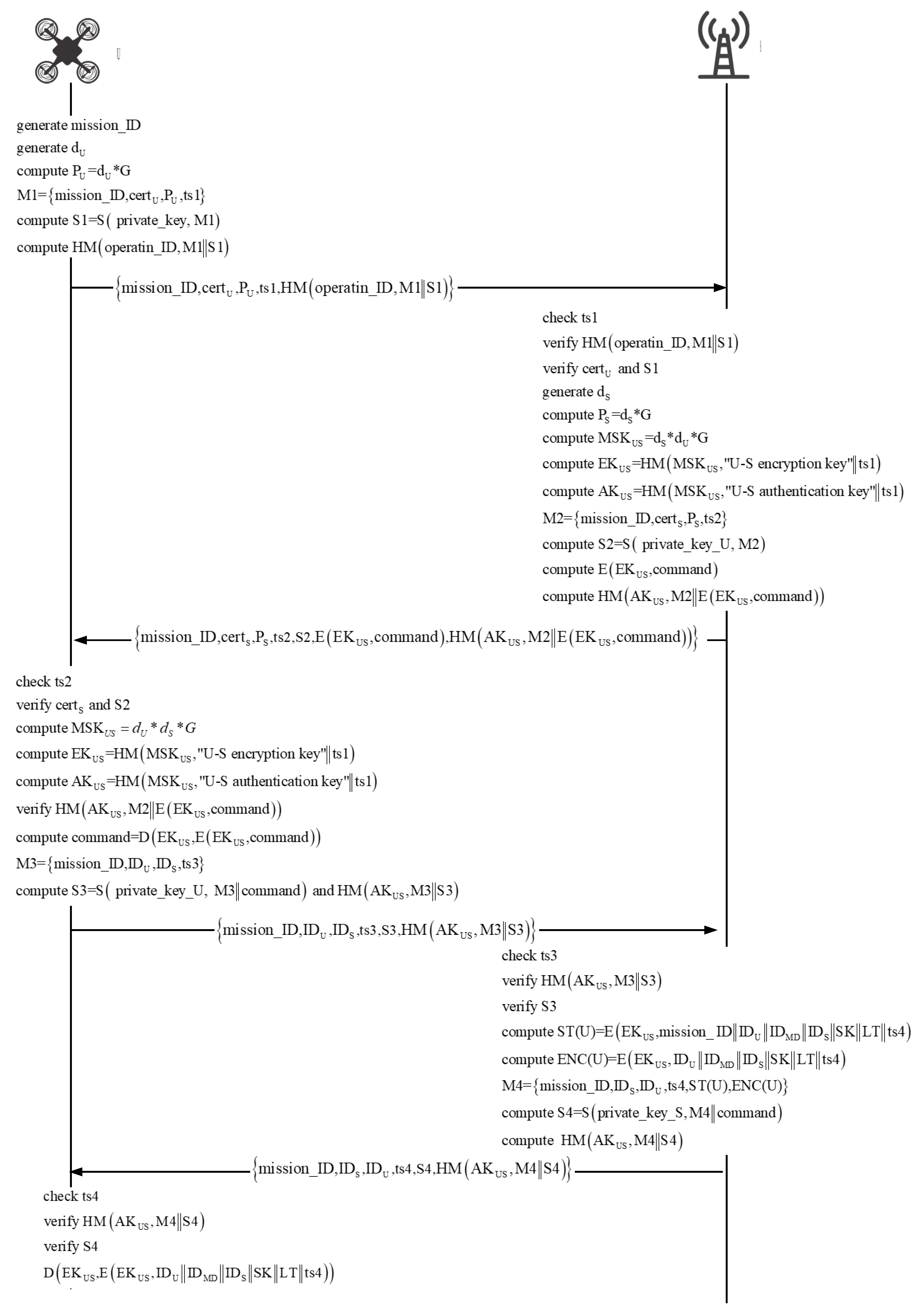 Electronics 12 02917 g004