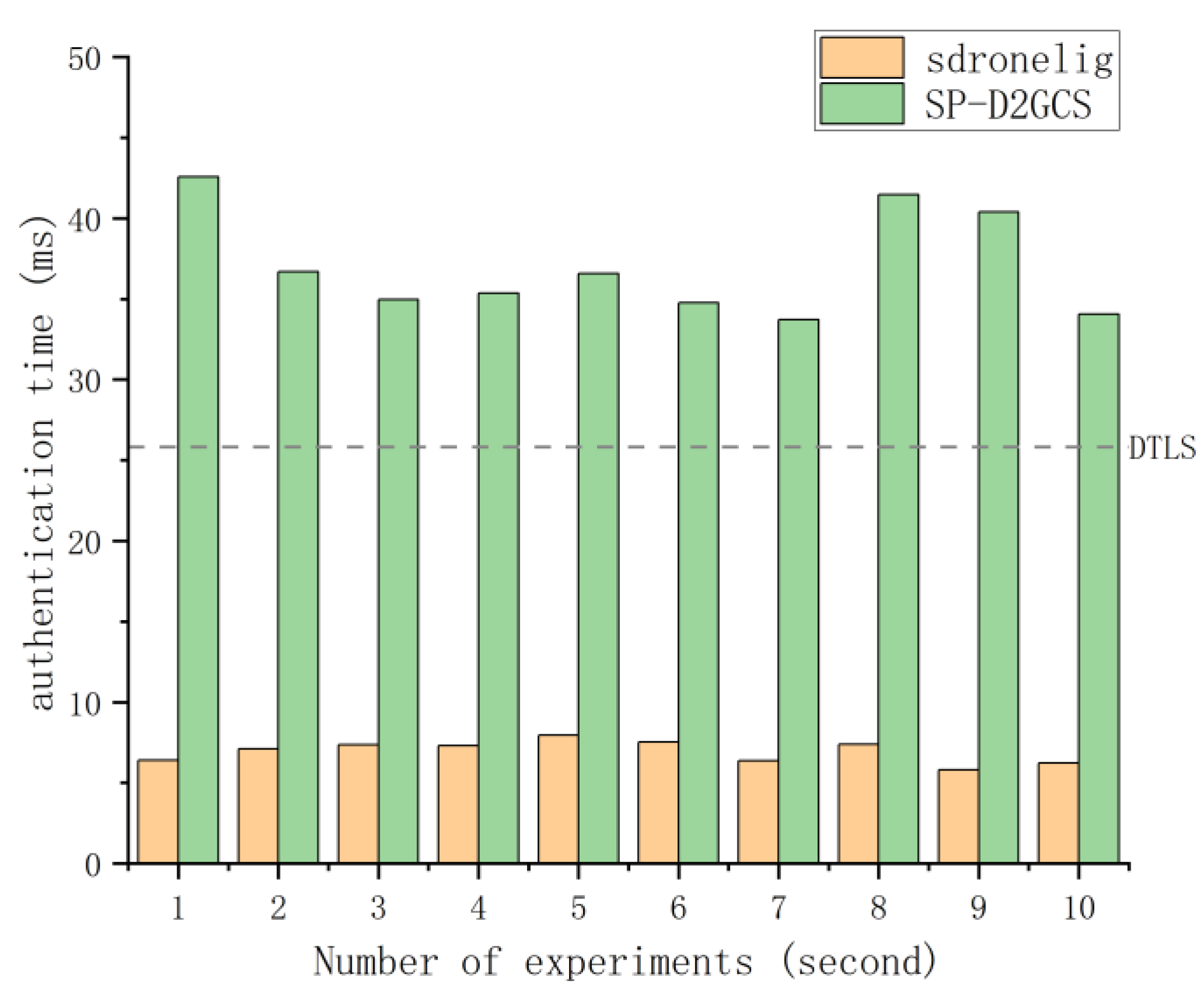 Electronics 12 02917 g007