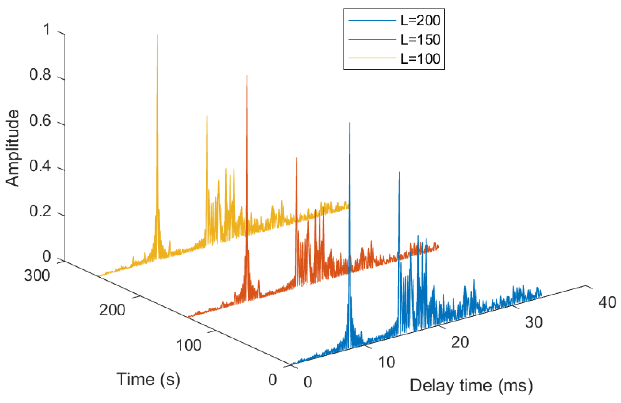 Electronics 12 02919 g007 Electronics 12 02919 g007