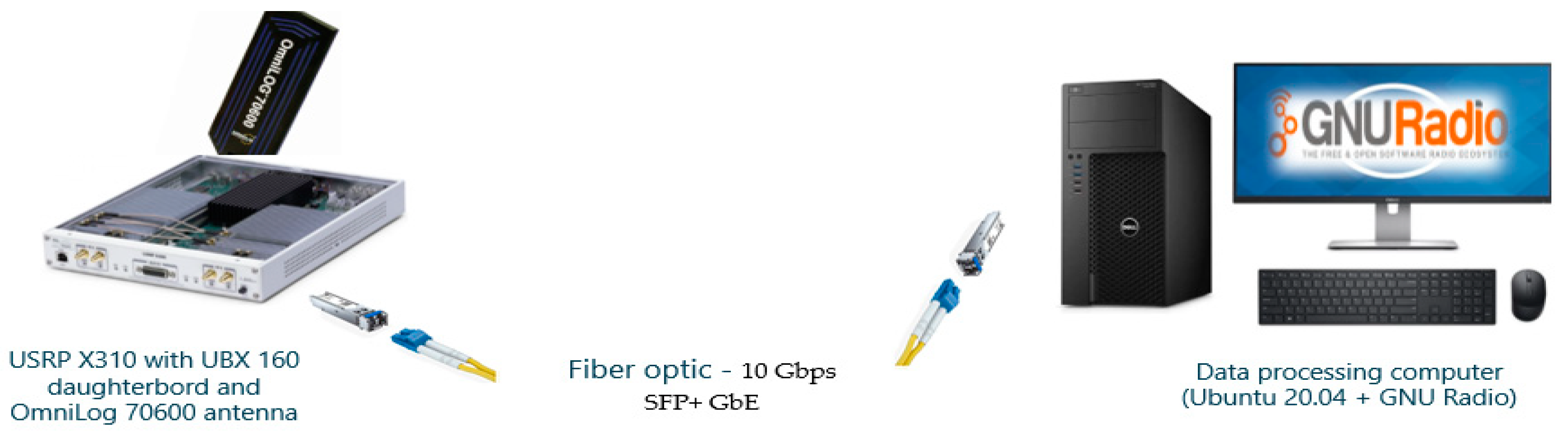 Electronics 12 02920 g001