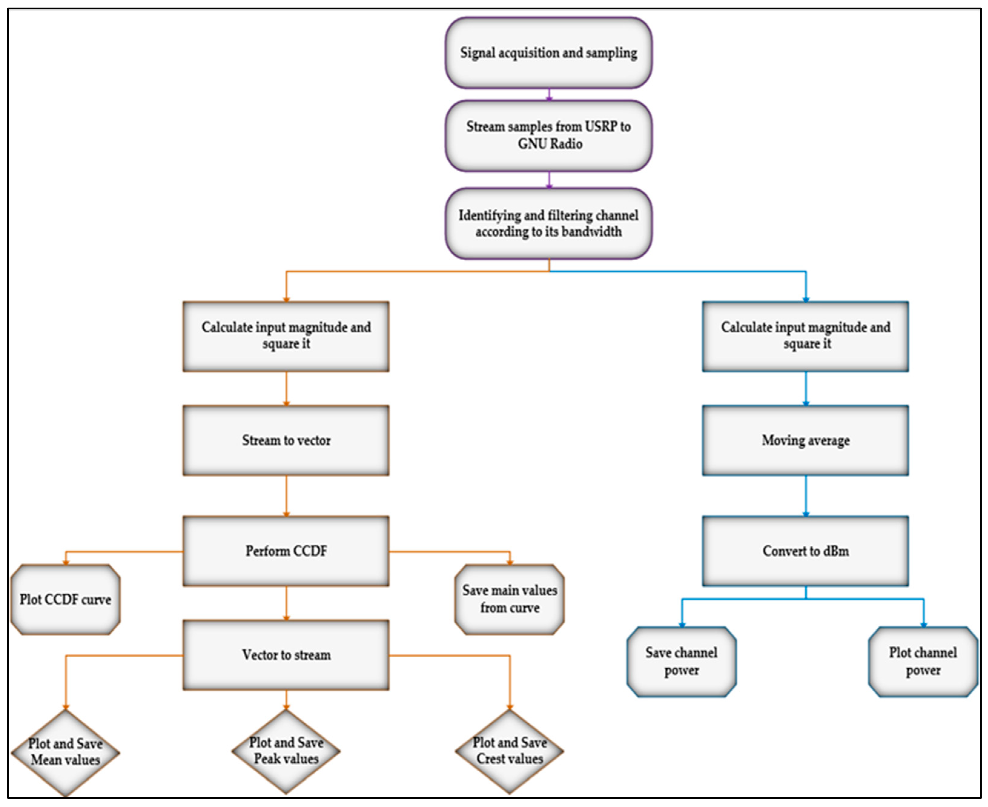 Electronics 12 02920 g002