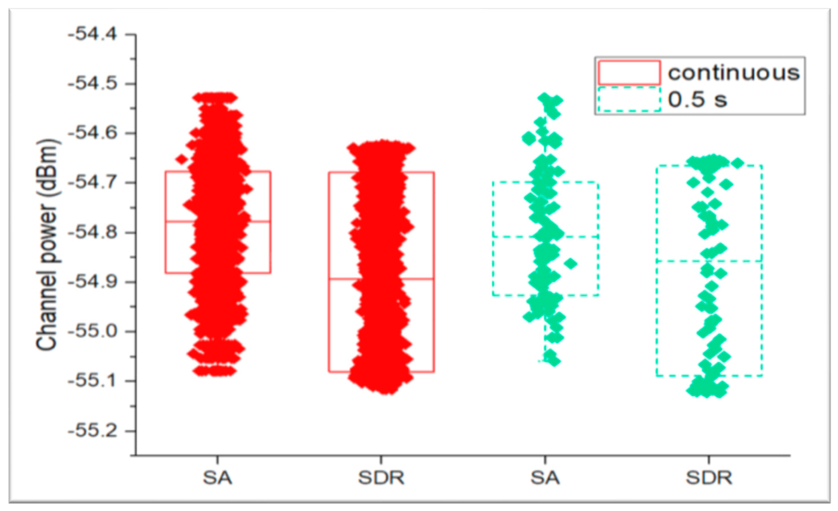 Electronics 12 02920 g010