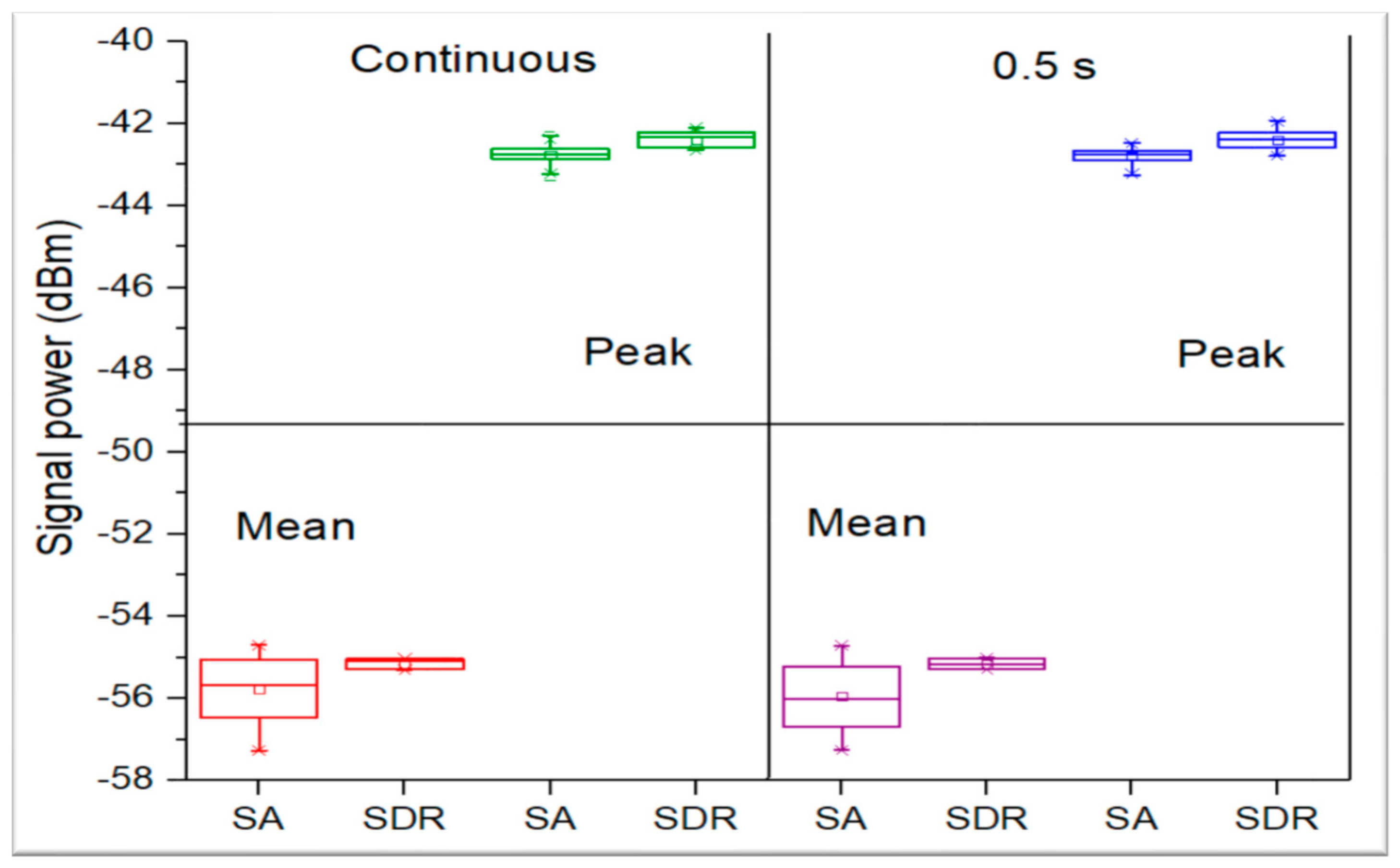Electronics 12 02920 g011