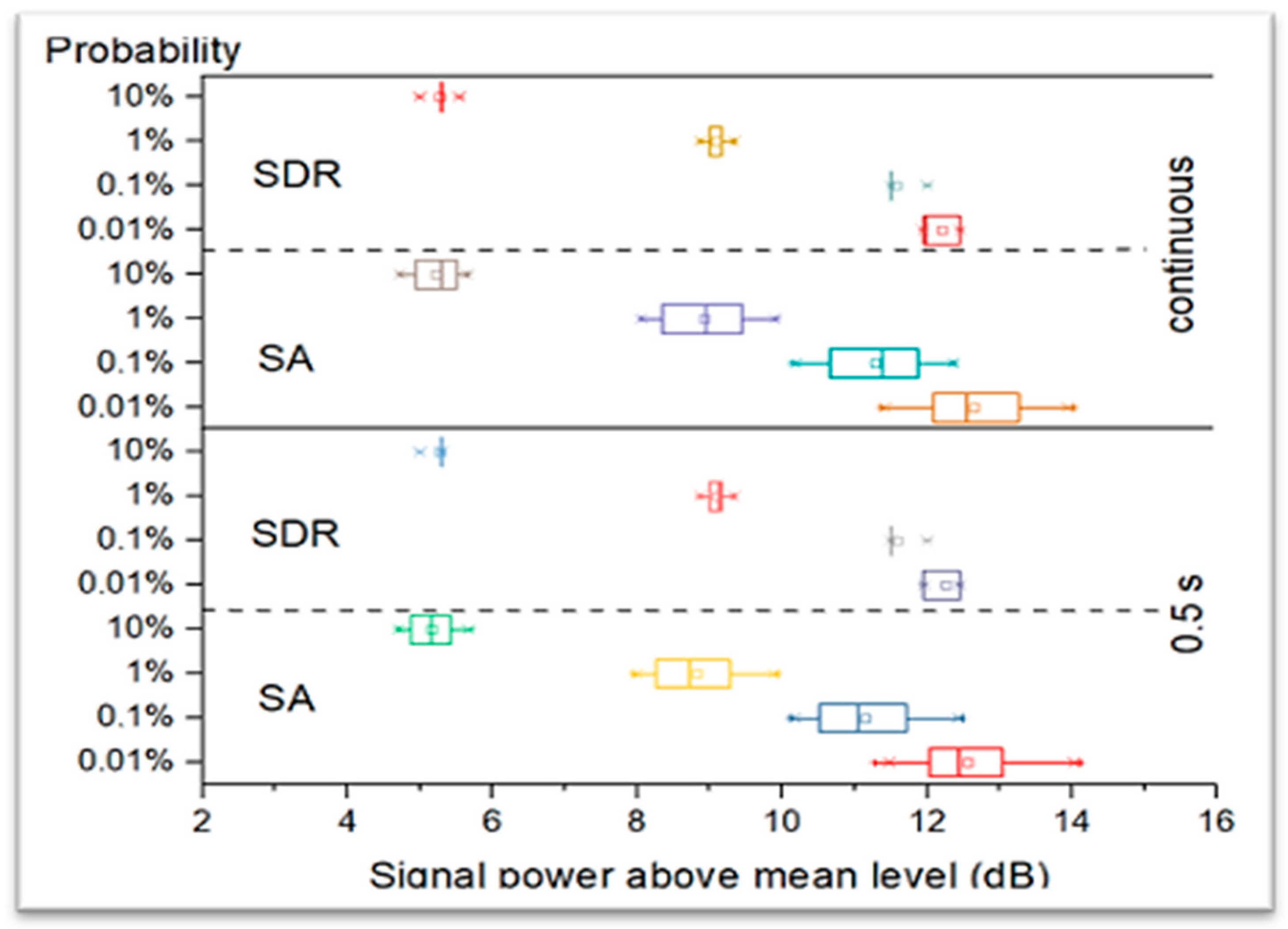 Electronics 12 02920 g012