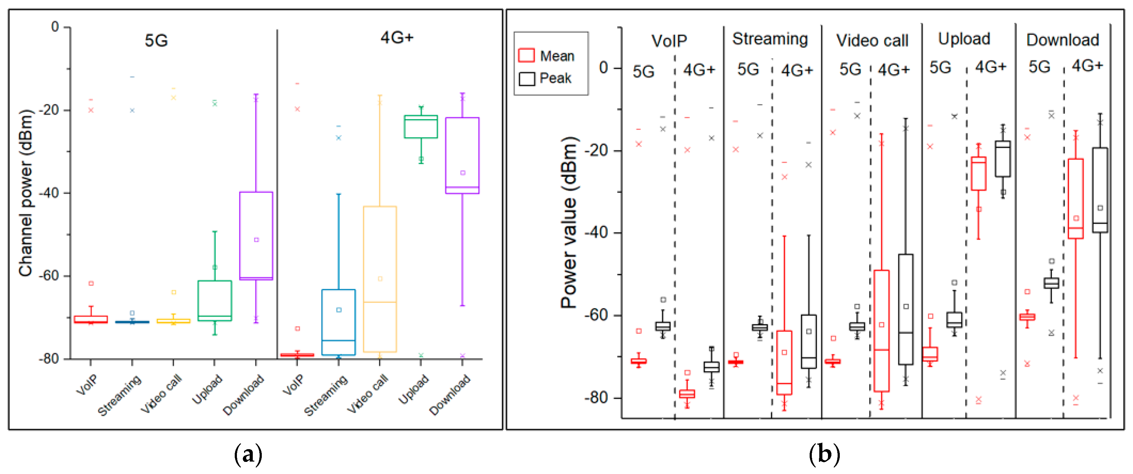 Electronics 12 02920 g015