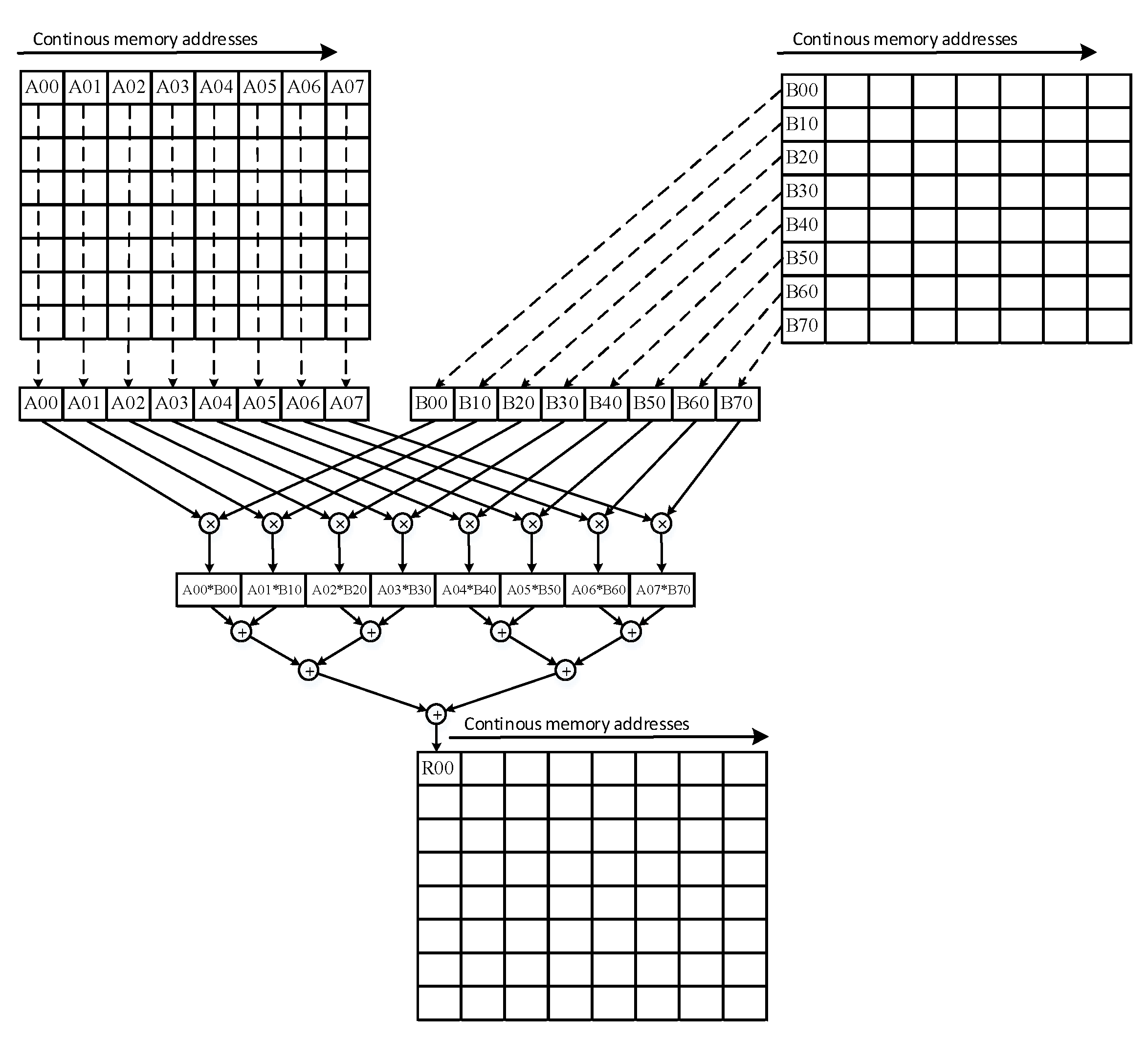 Electronics 12 02922 g008