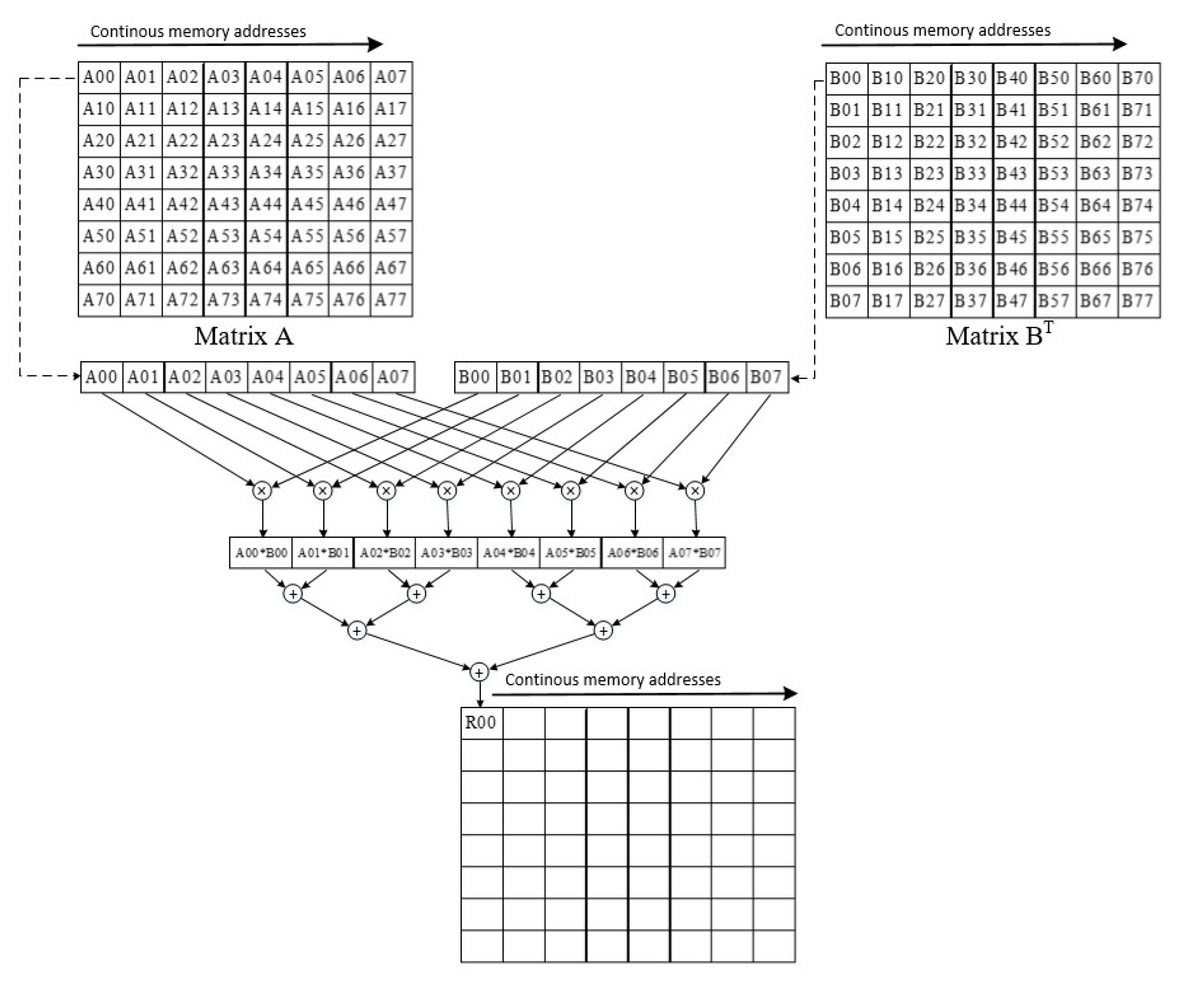 Electronics 12 02922 g009