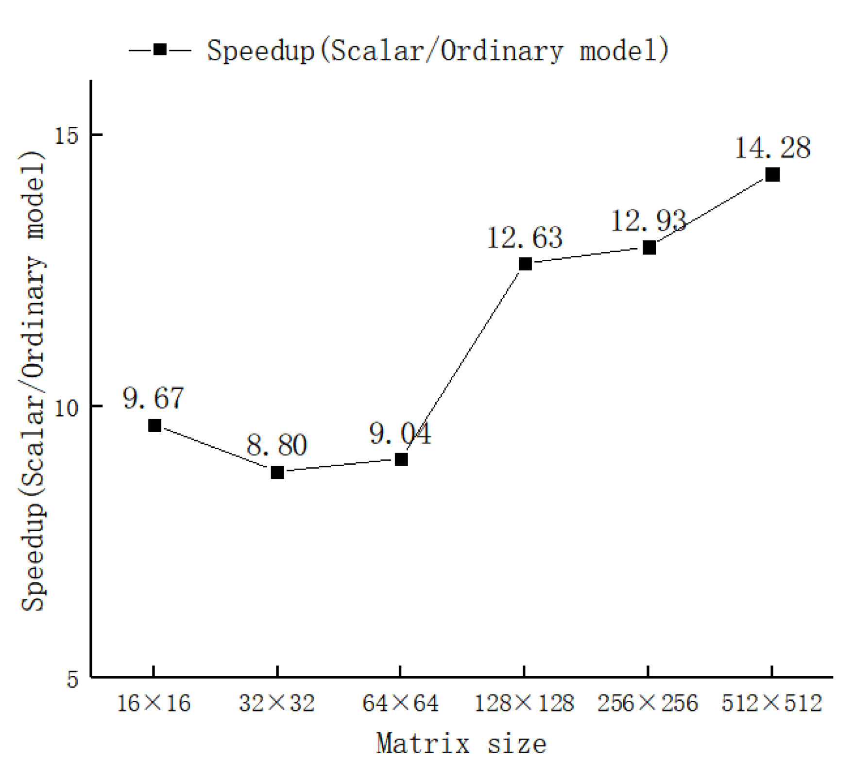 Electronics 12 02922 g018