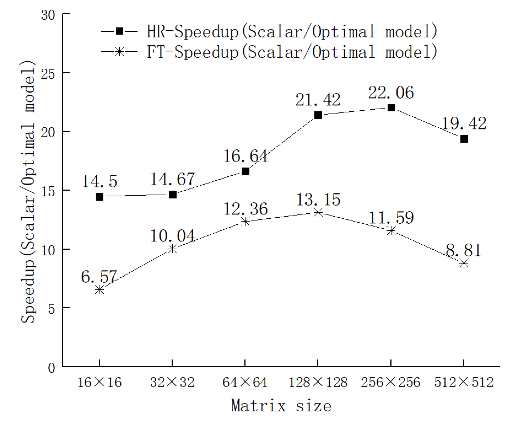Electronics 12 02922 g019