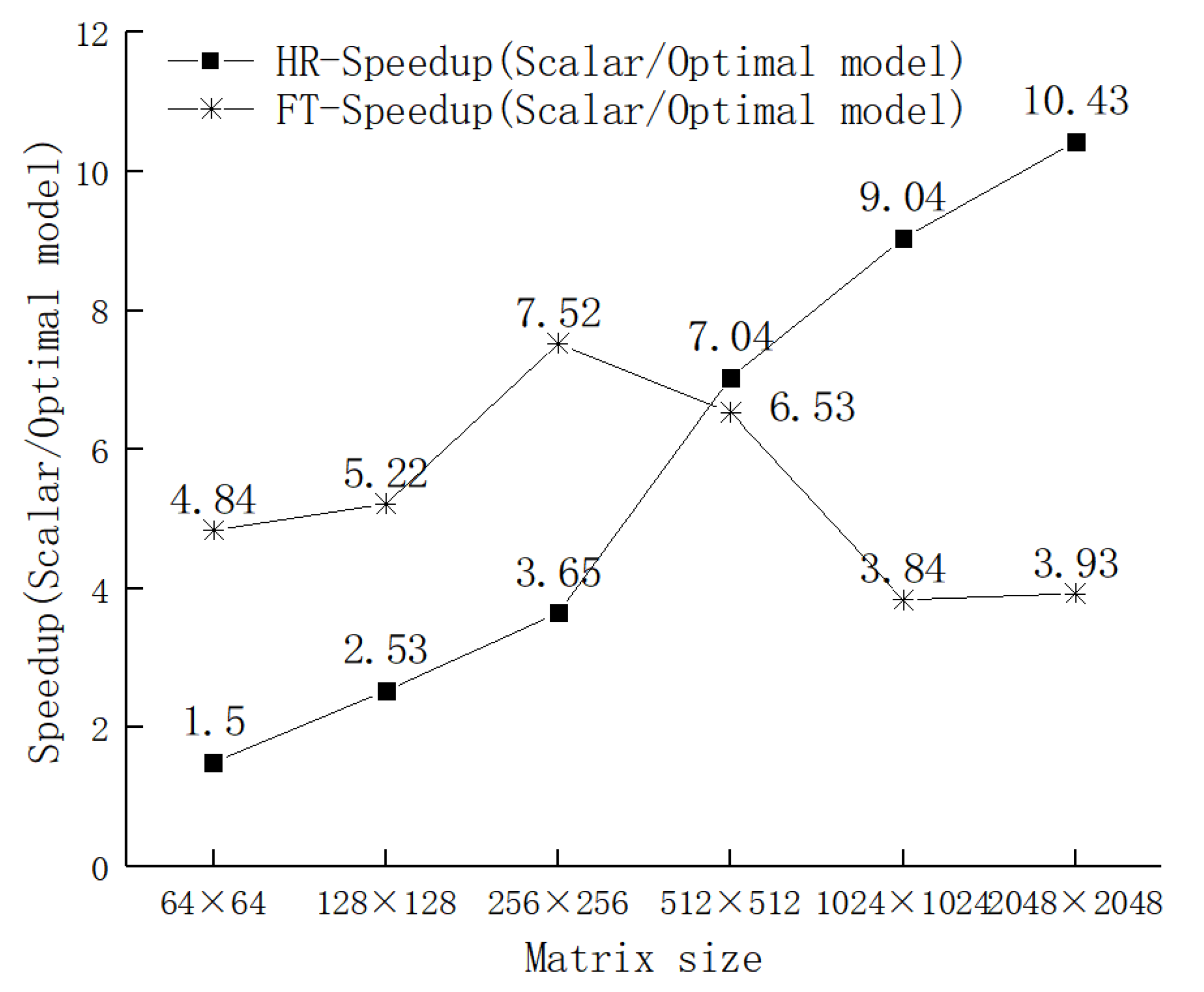 Electronics 12 02922 g022