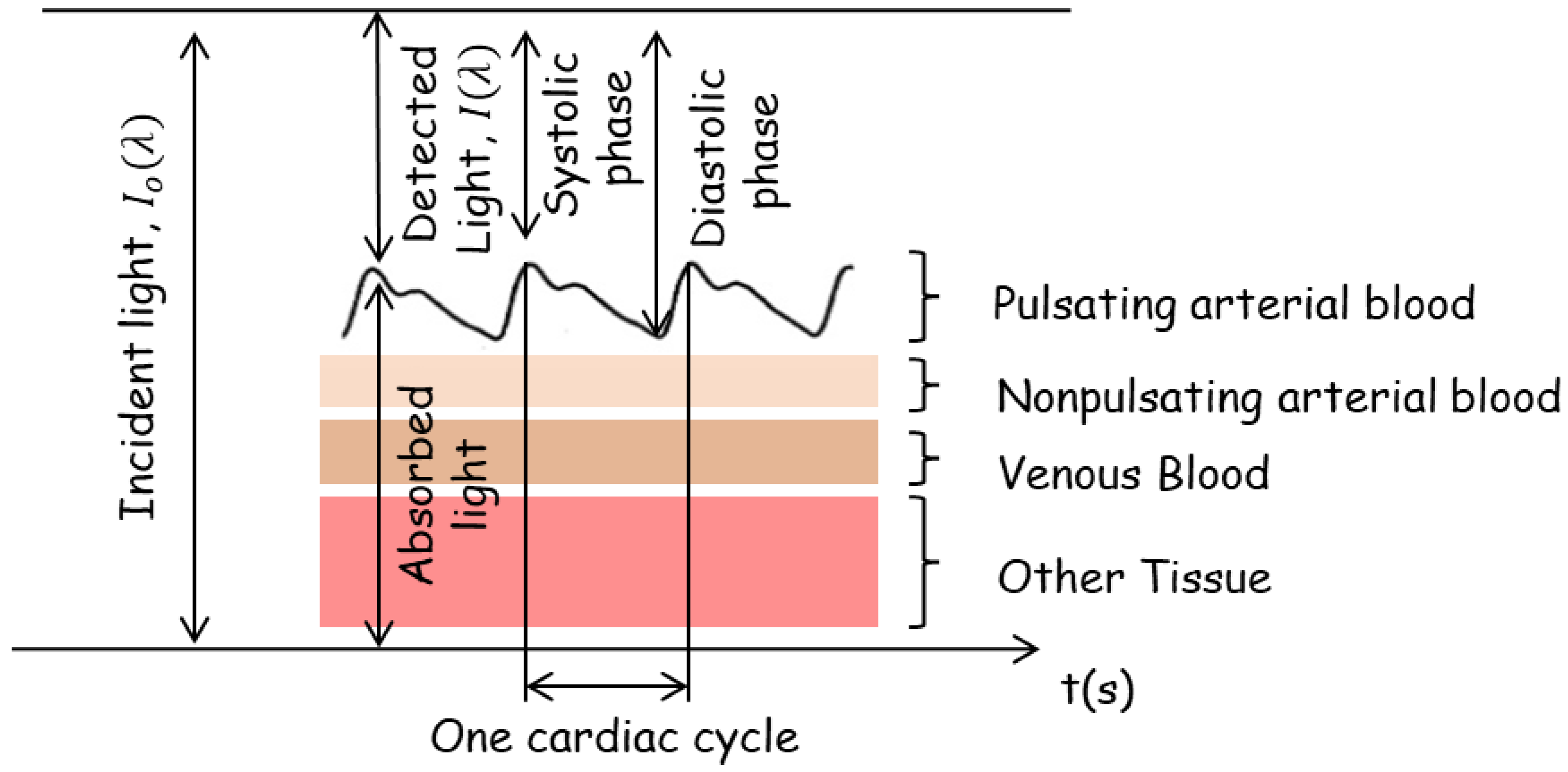 Electronics 12 02923 g002 Electronics 12 02923 g002