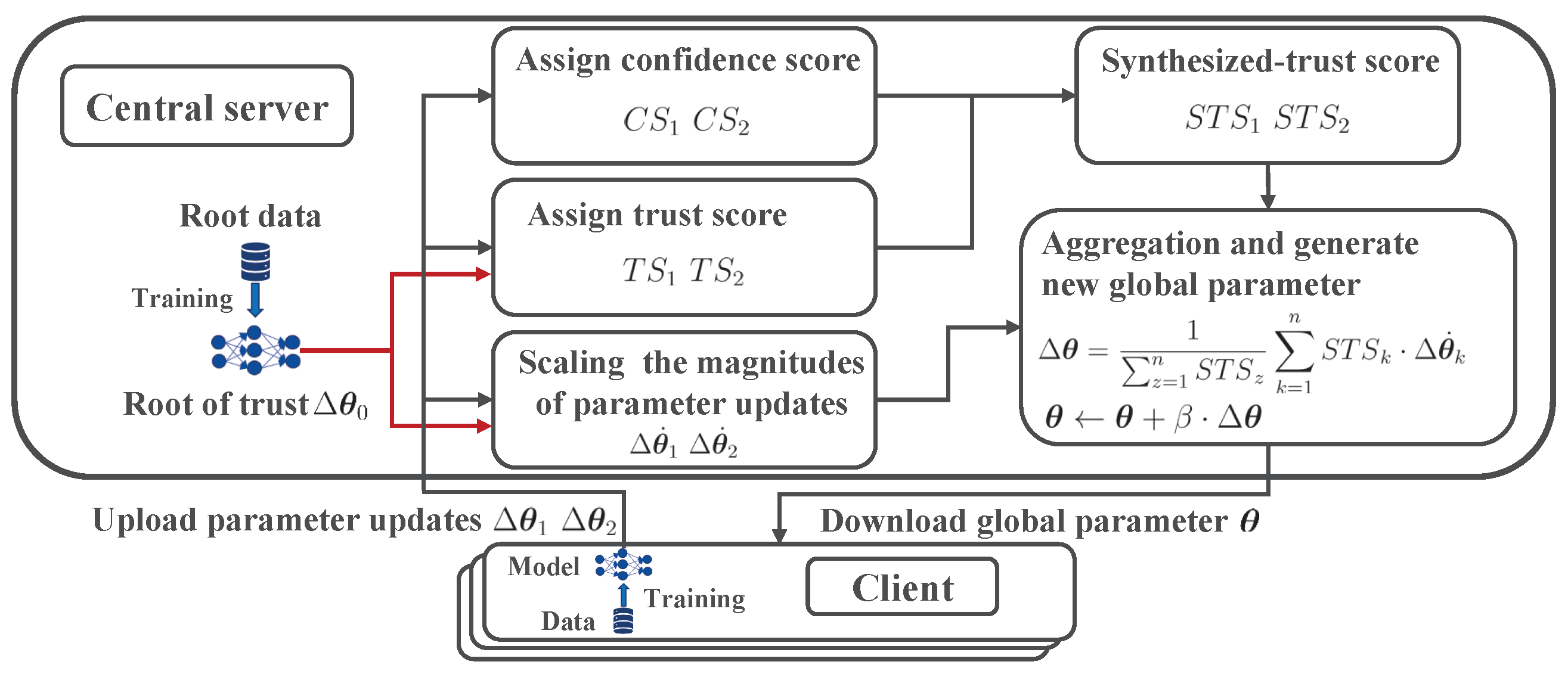 Electronics 12 02926 g001