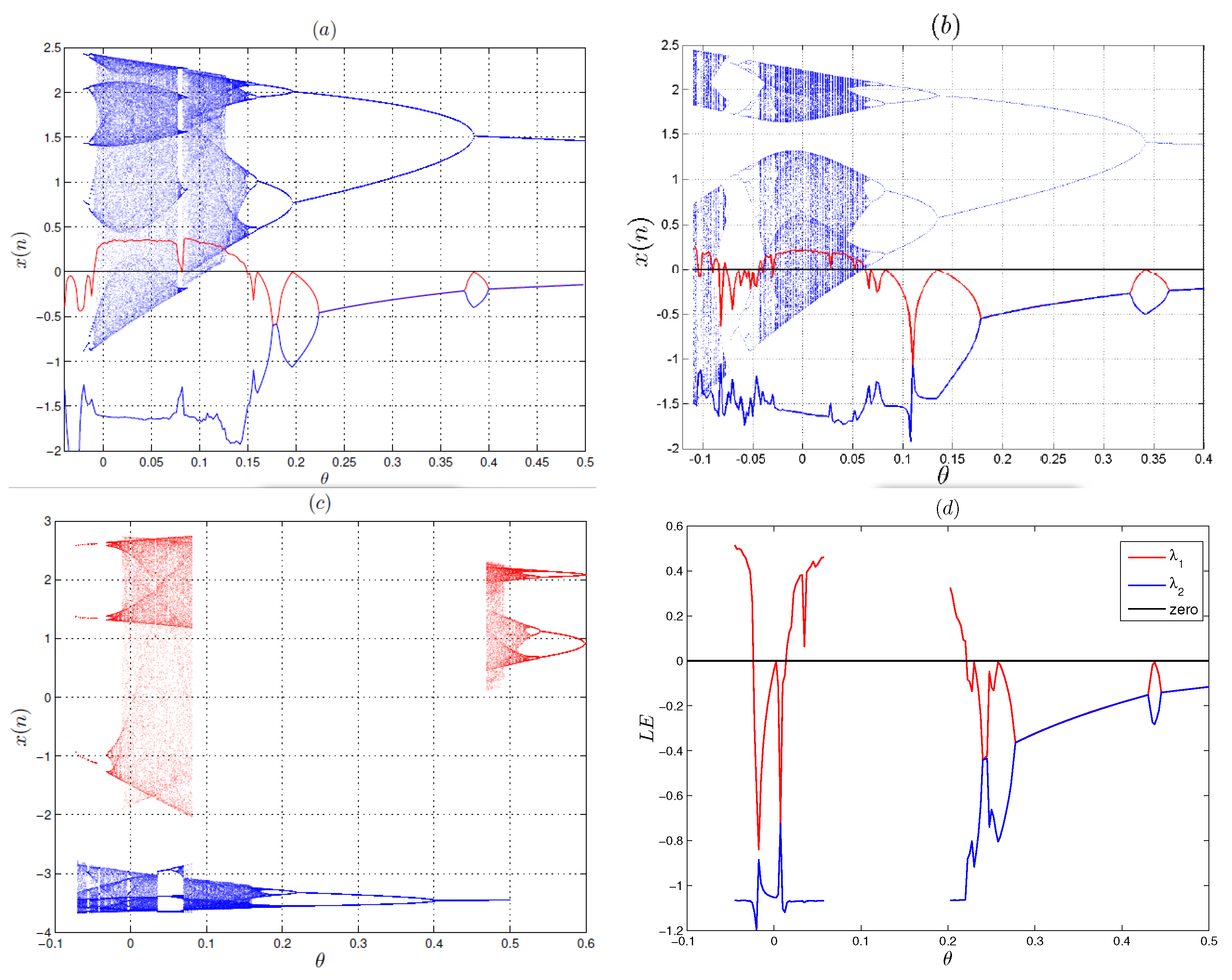 Electronics 12 02929 g006