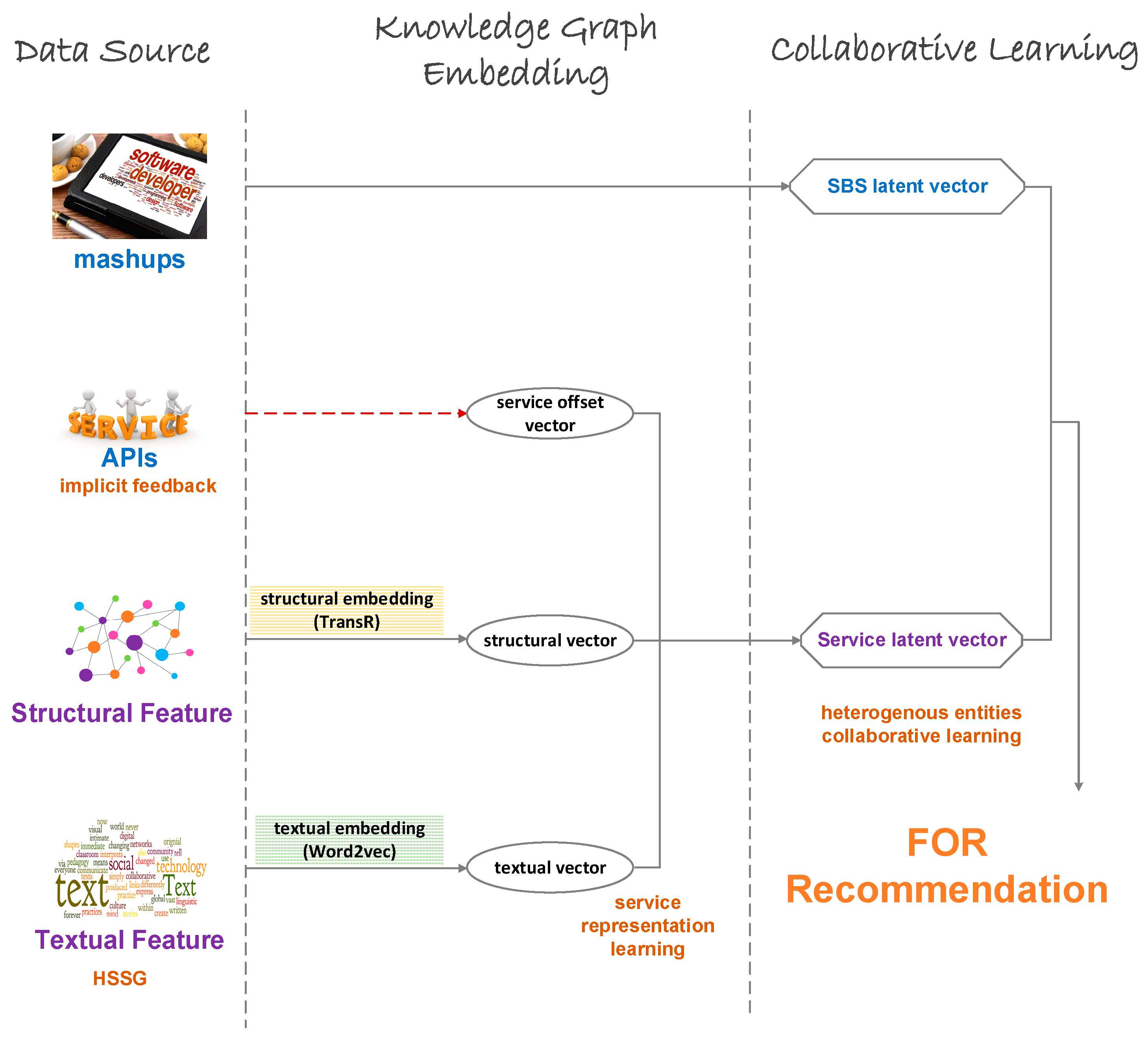 Electronics 12 02935 g001