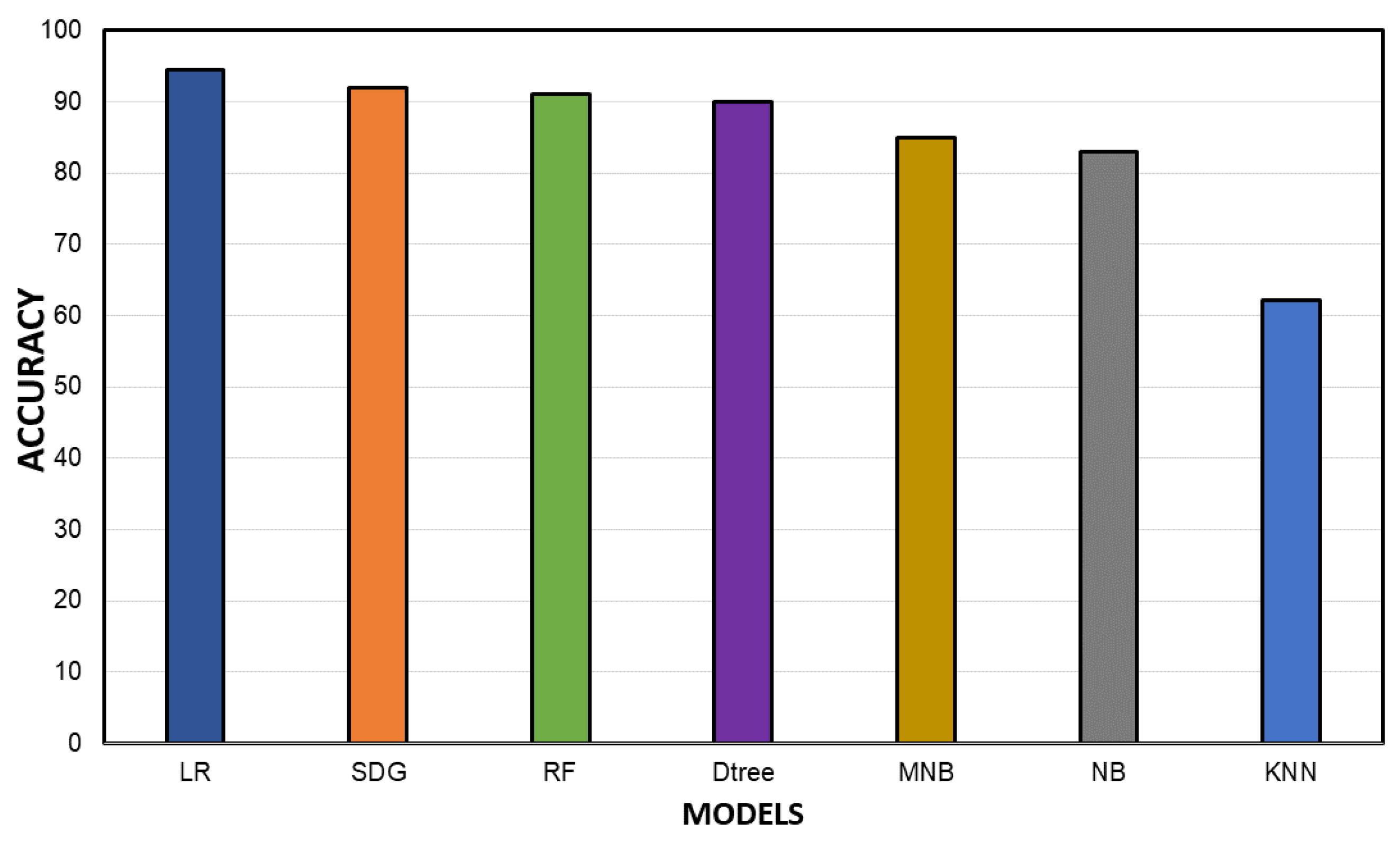 Electronics 12 02942 g006