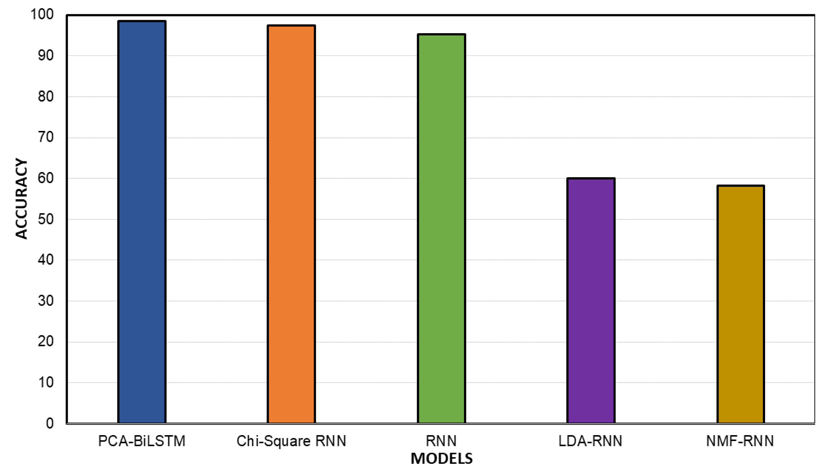 Electronics 12 02942 g007