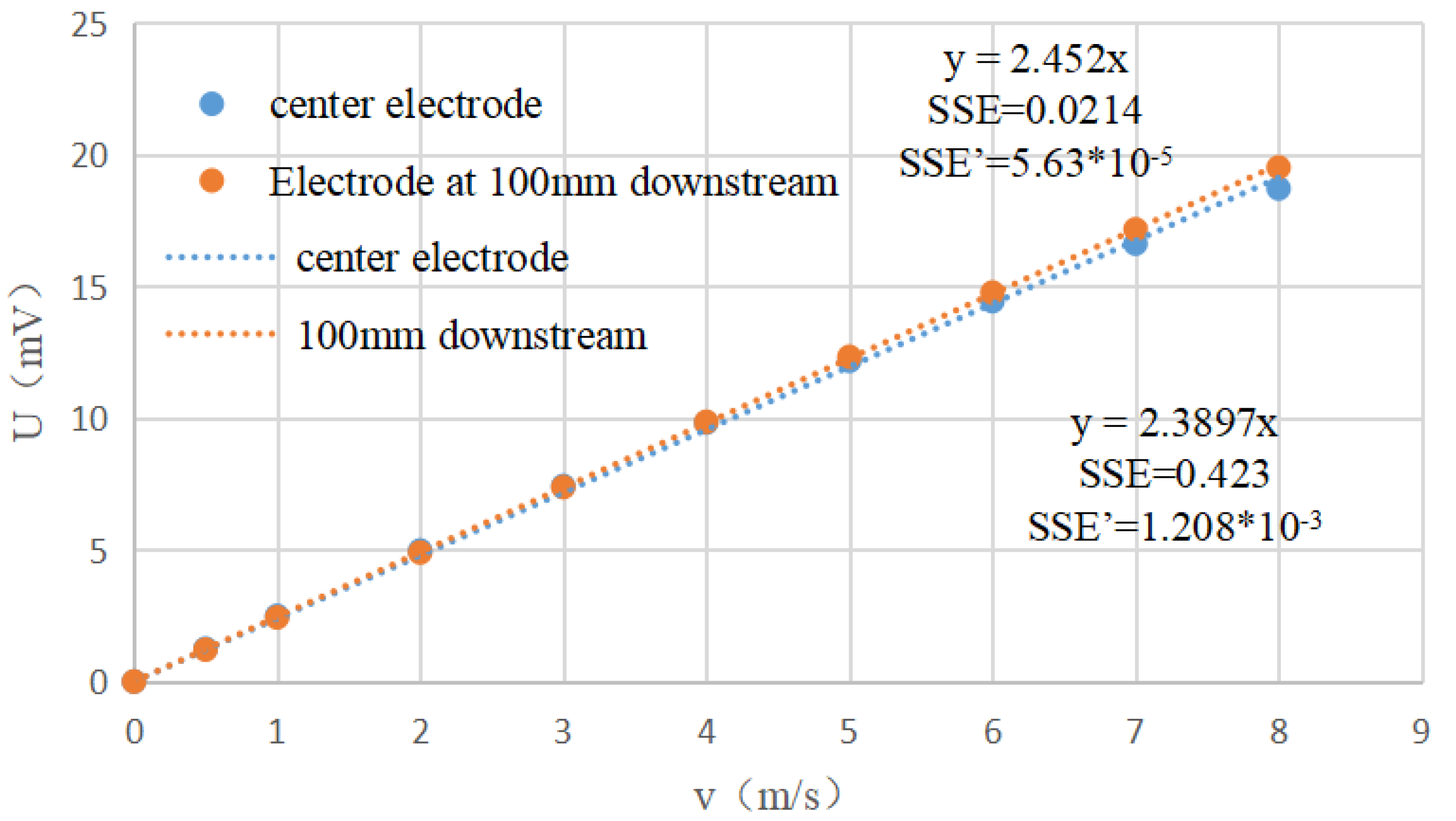 Electronics 12 02944 g004