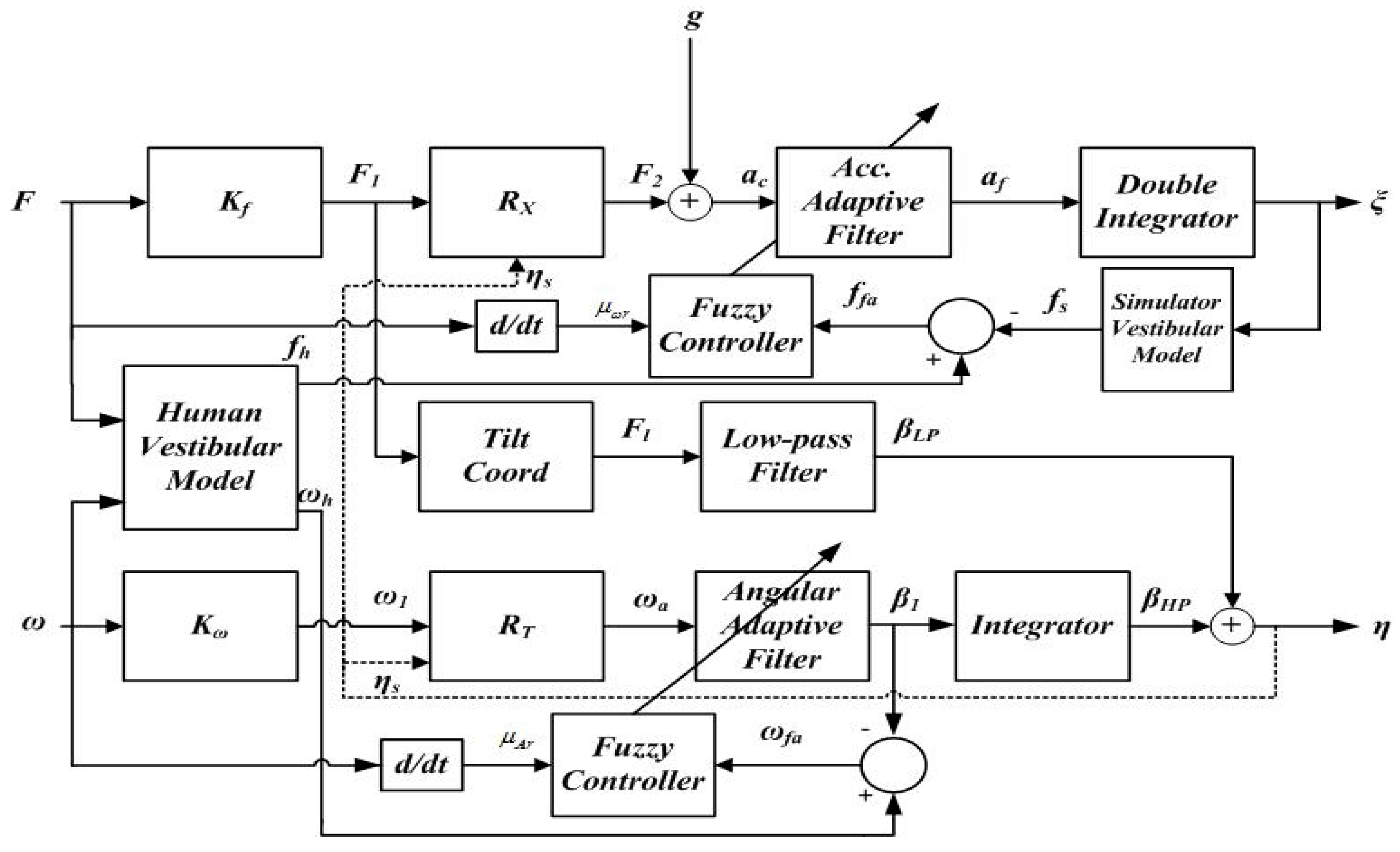 Electronics 12 02946 g005
