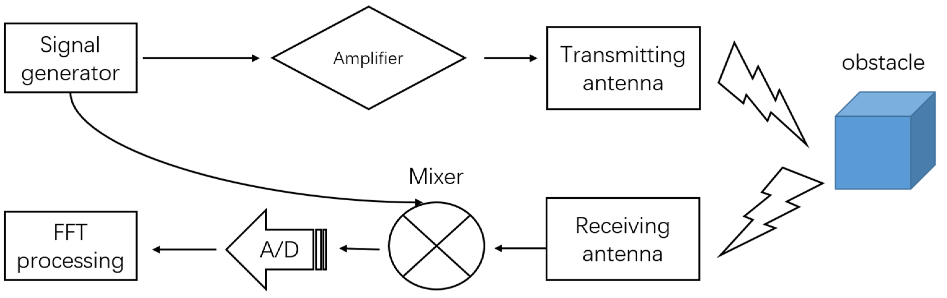 Electronics 12 02947 g001