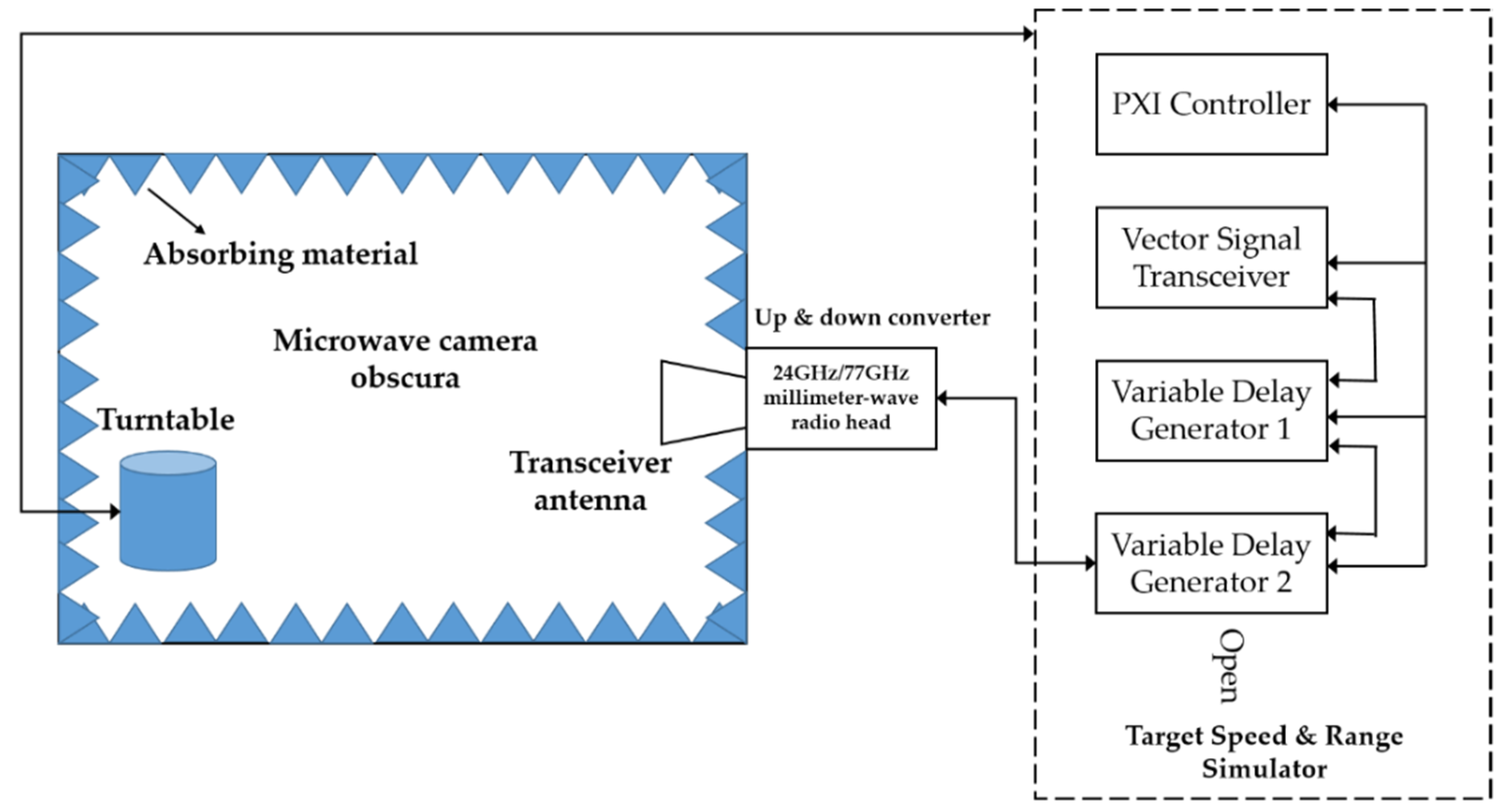 Electronics 12 02947 g005