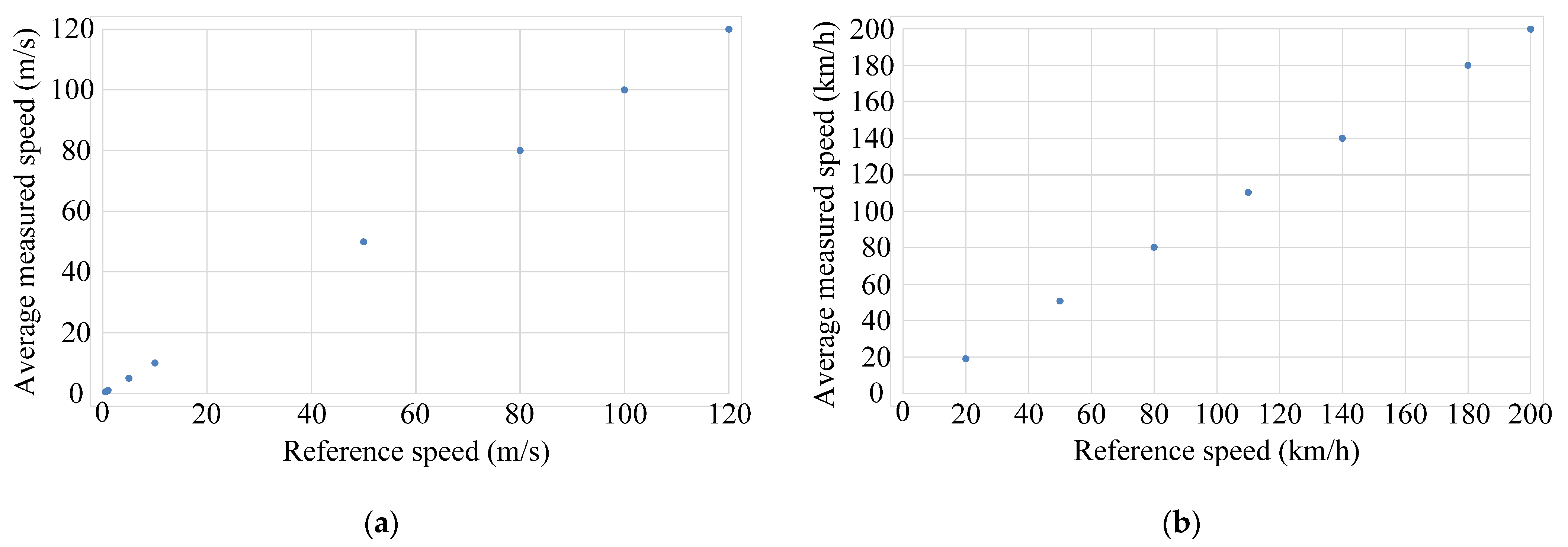 Electronics 12 02947 g008