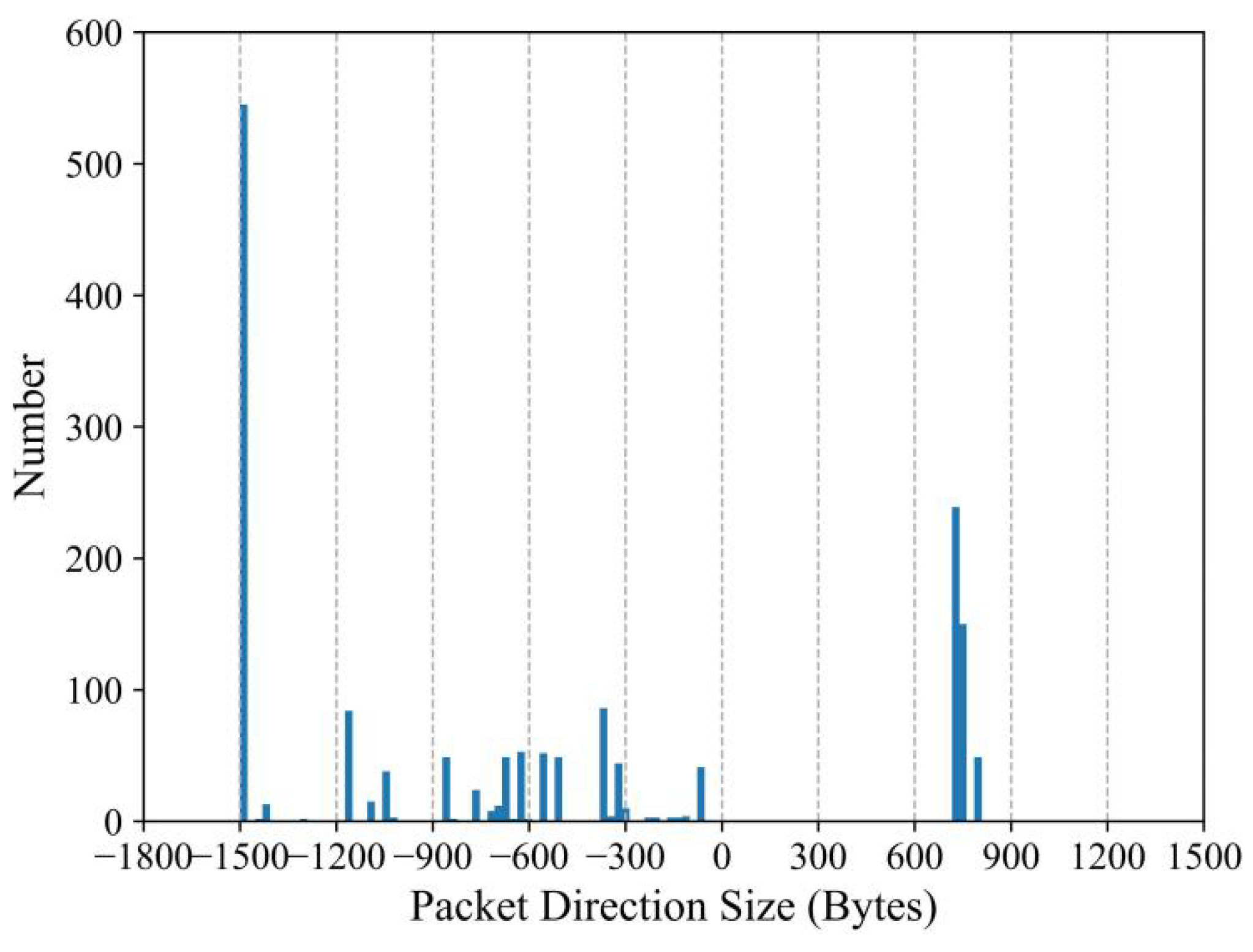 Electronics 12 02948 g001