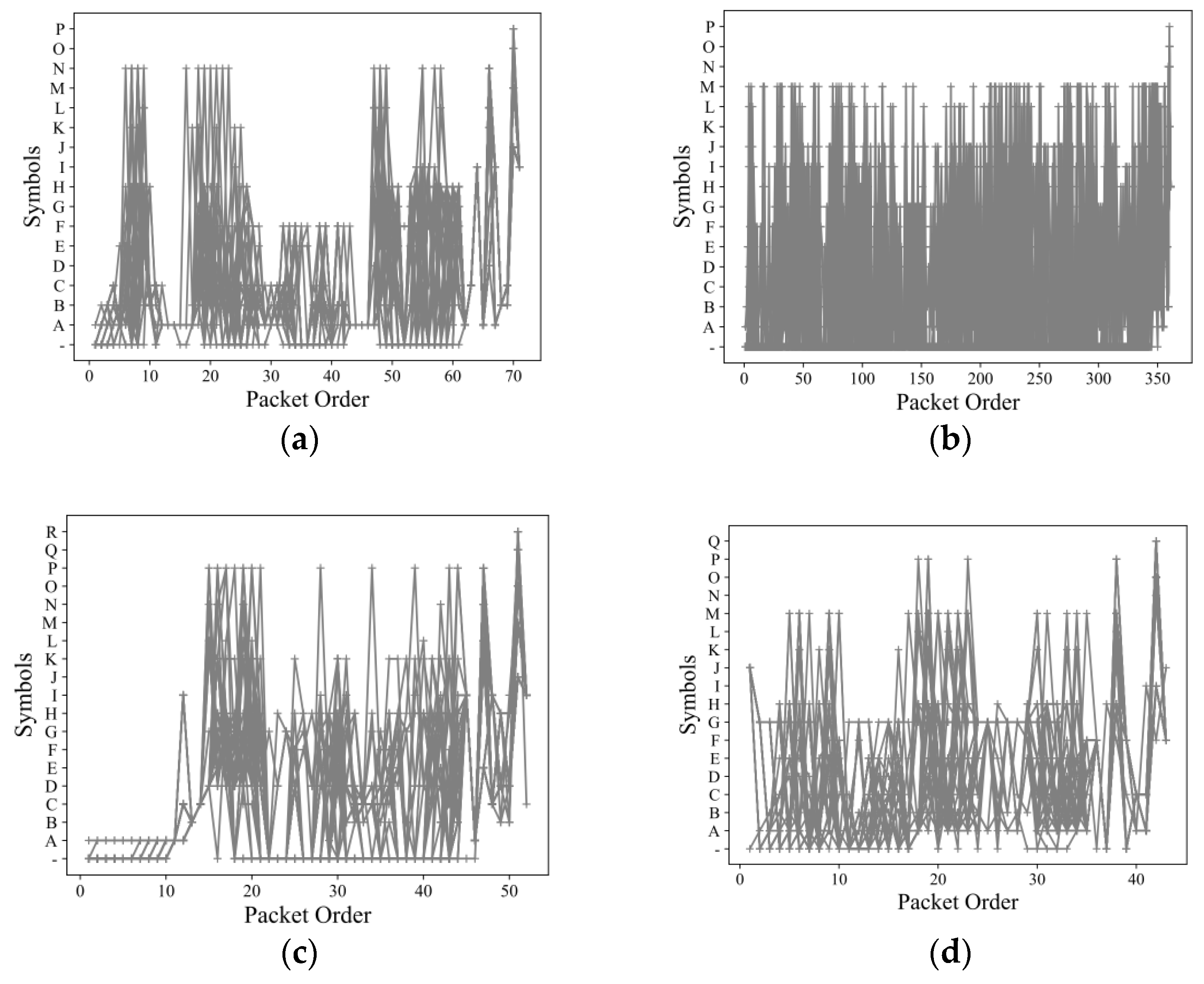 Electronics 12 02948 g006