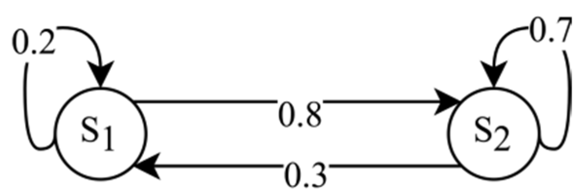 Electronics 12 02948 g010