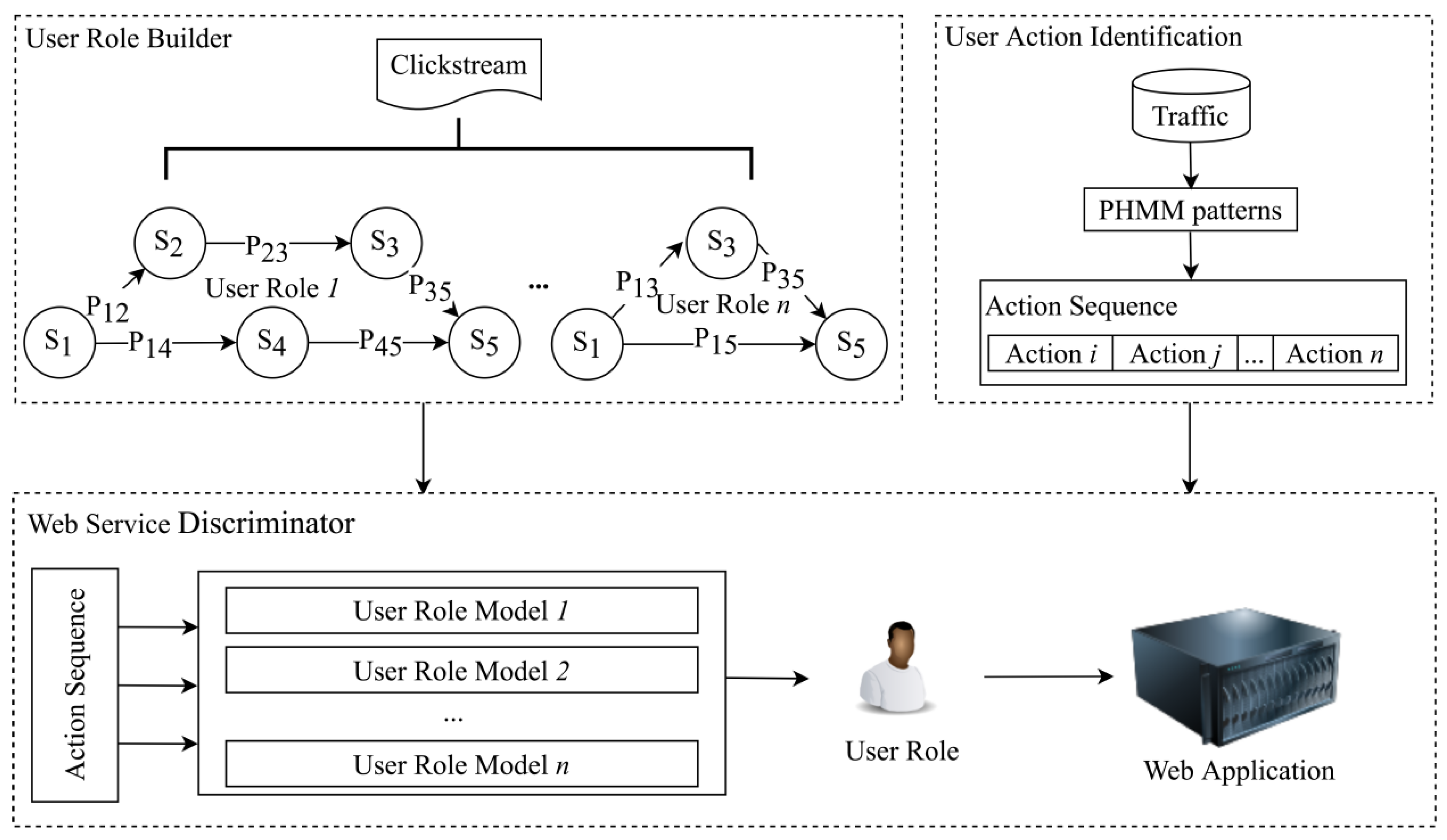Electronics 12 02948 g011
