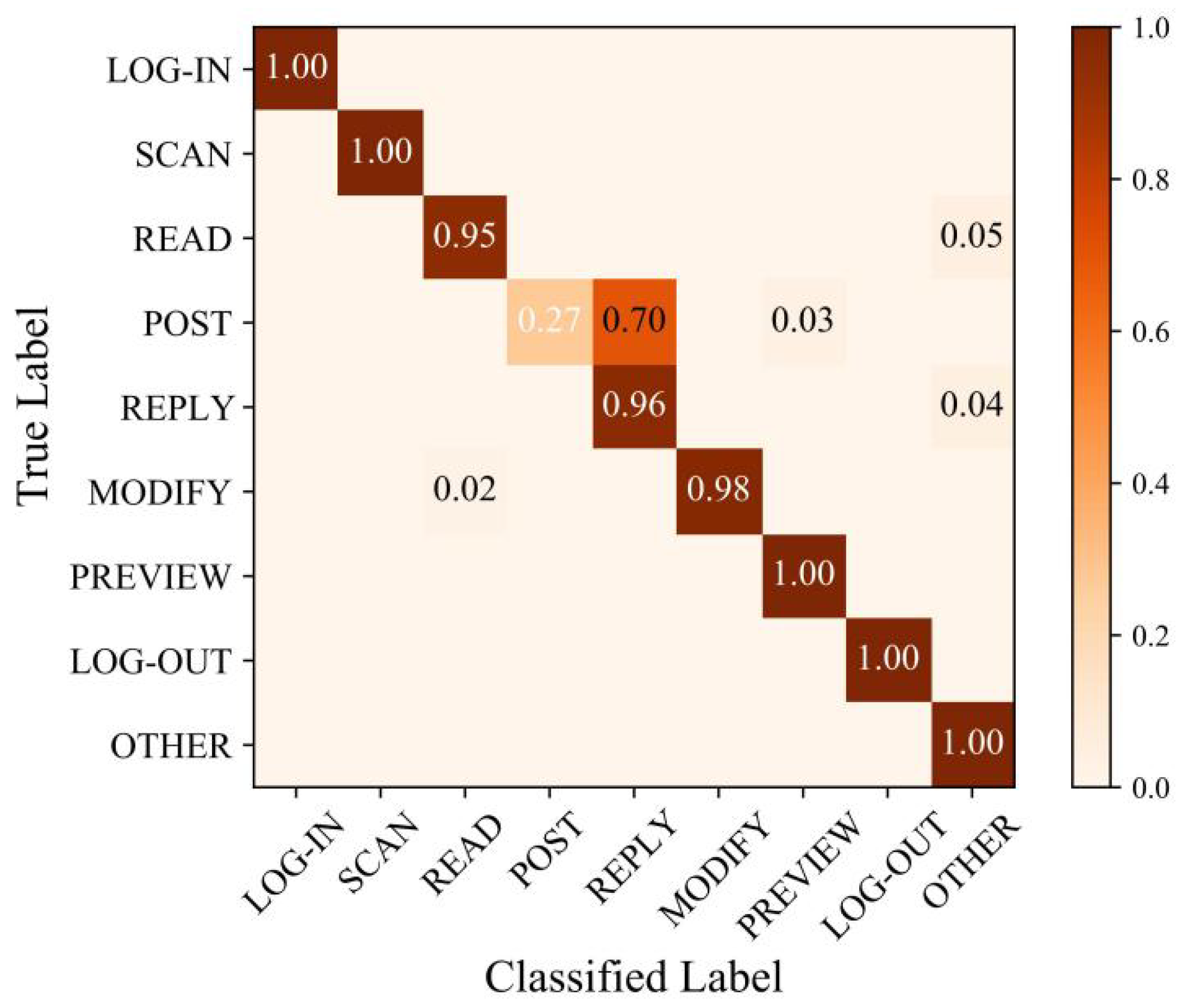 Electronics 12 02948 g013