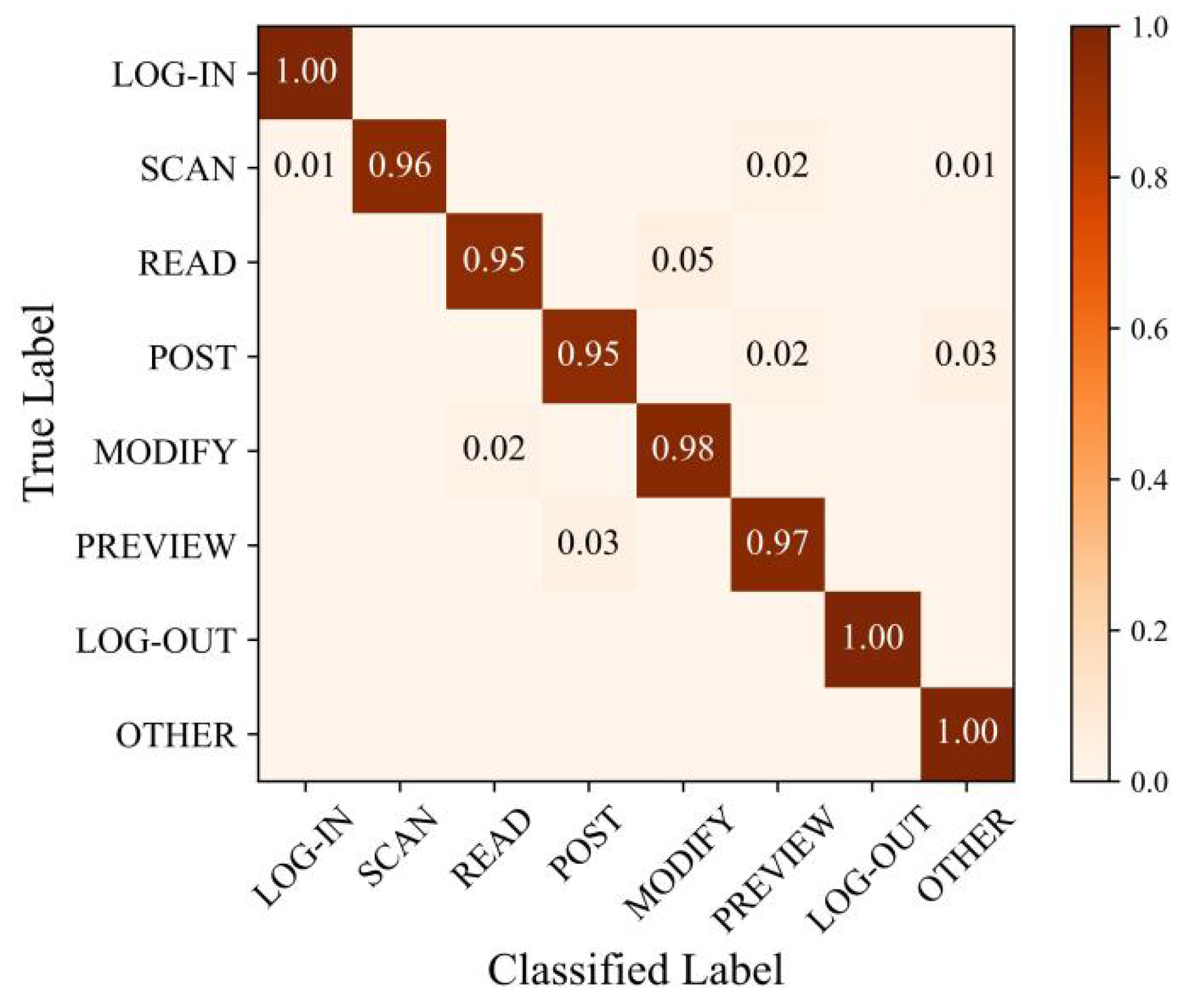 Electronics 12 02948 g014