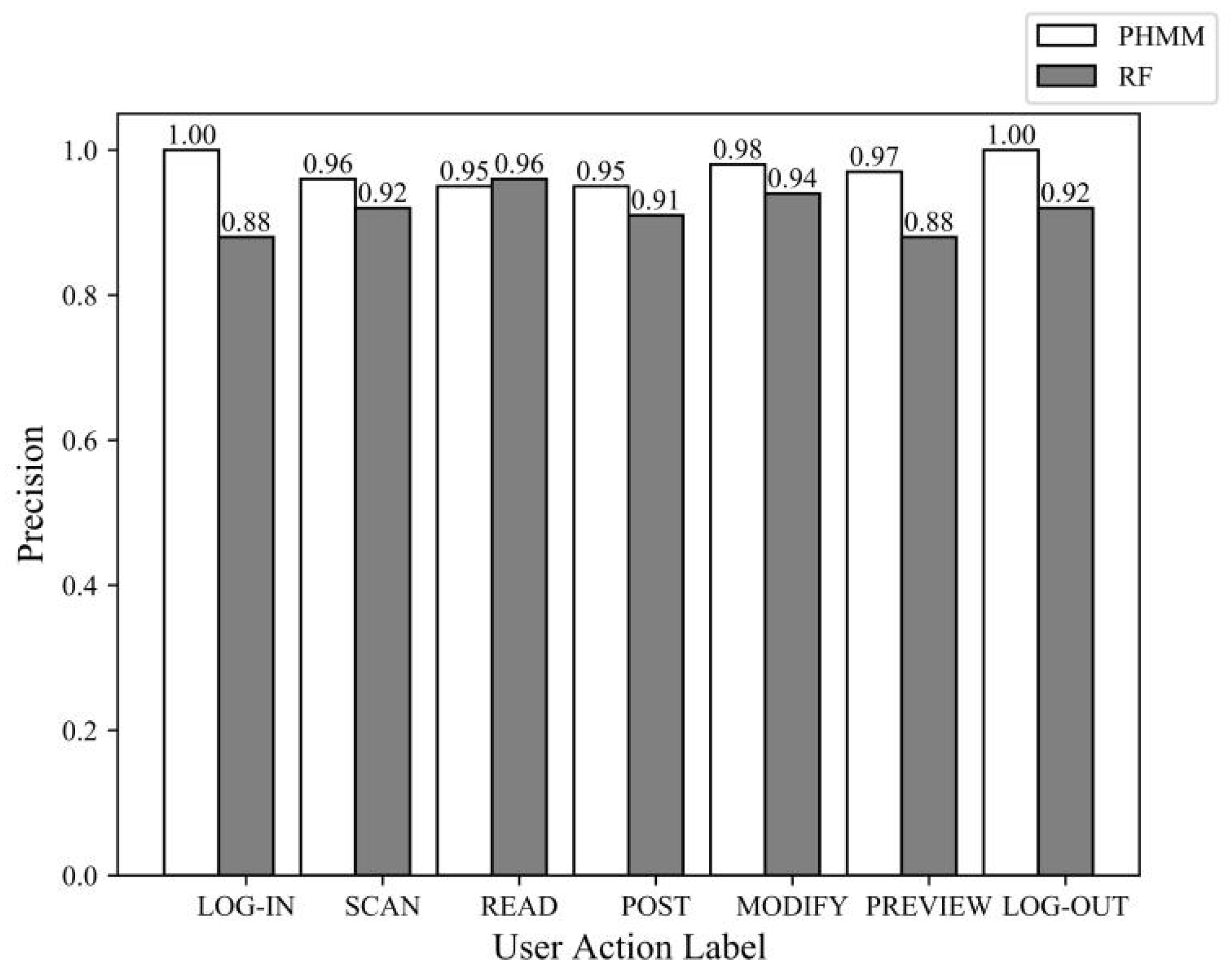 Electronics 12 02948 g015