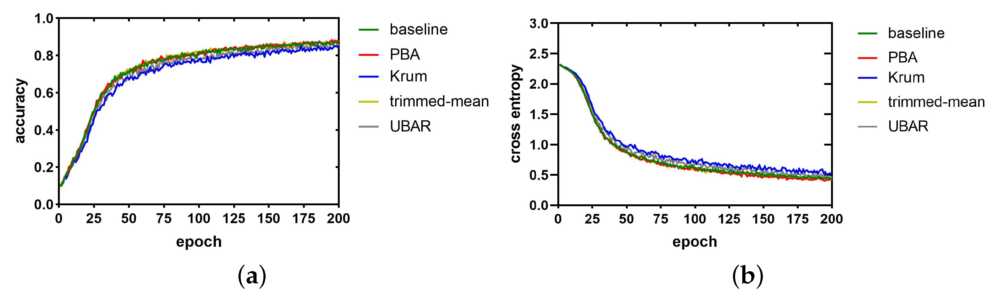 Electronics 12 02951 g003