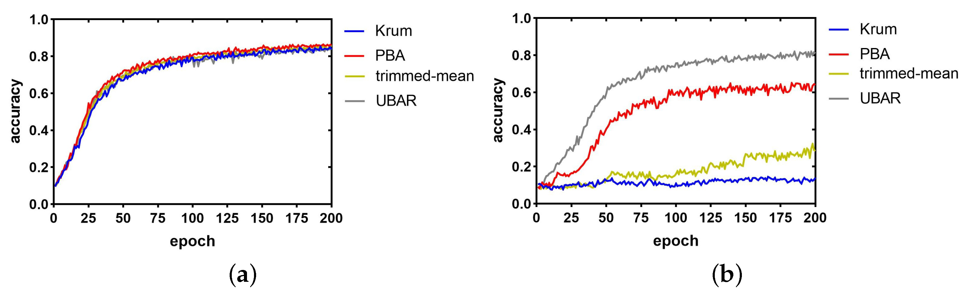 Electronics 12 02951 g005