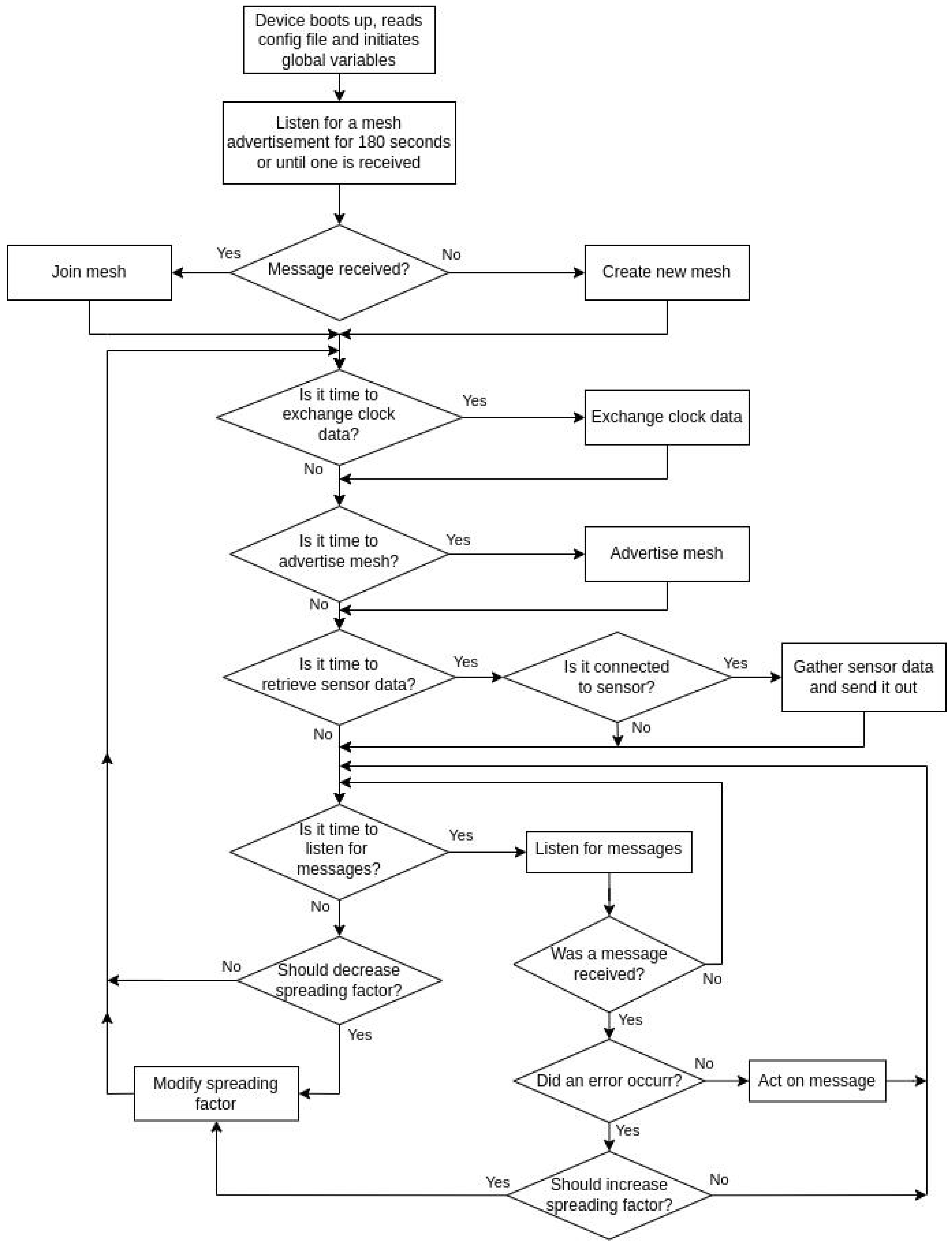 Electronics 12 02952 g002