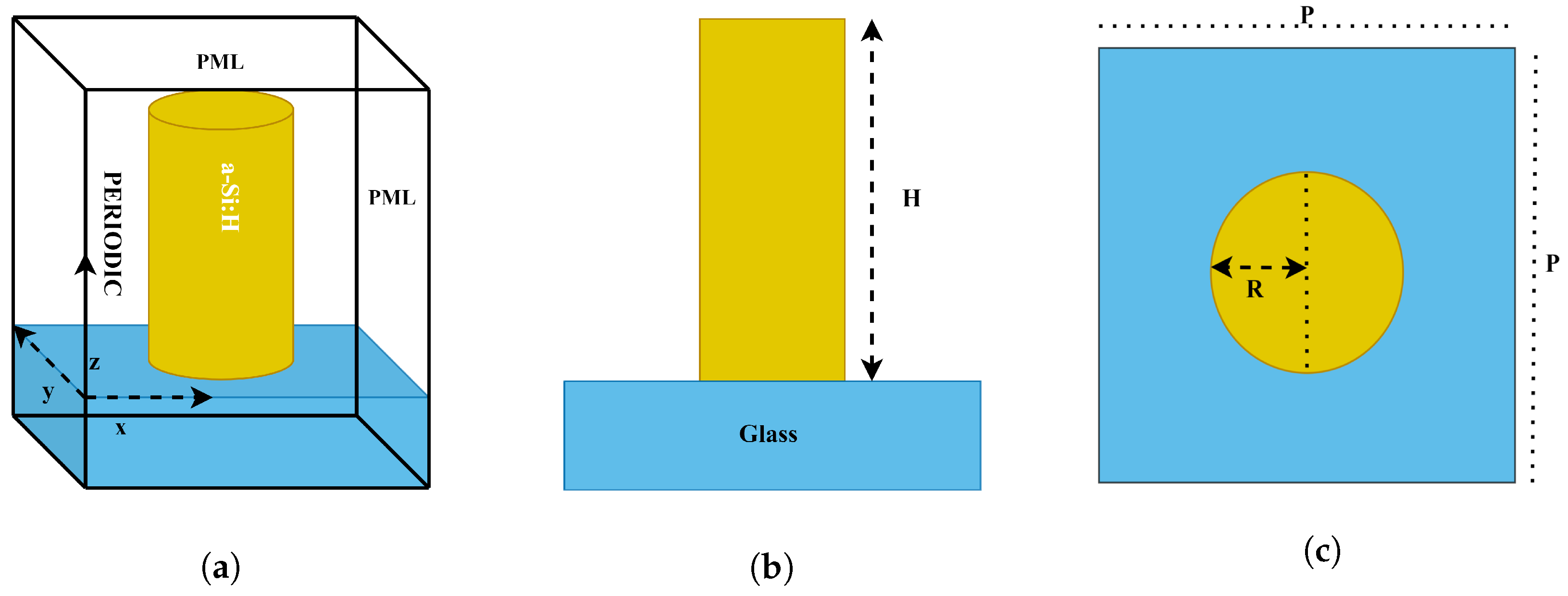 Electronics 12 02953 g002