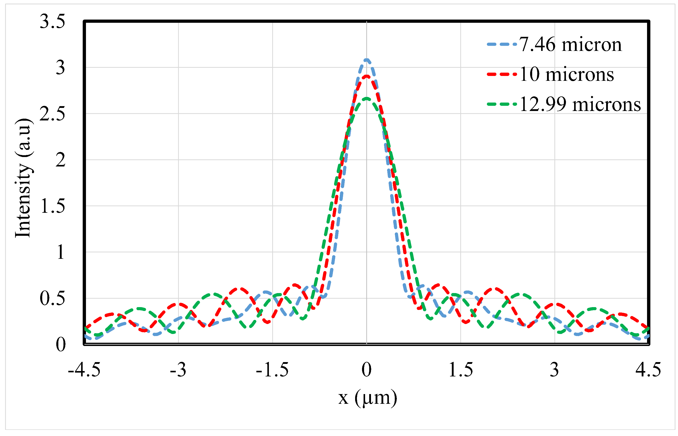 Electronics 12 02953 g005