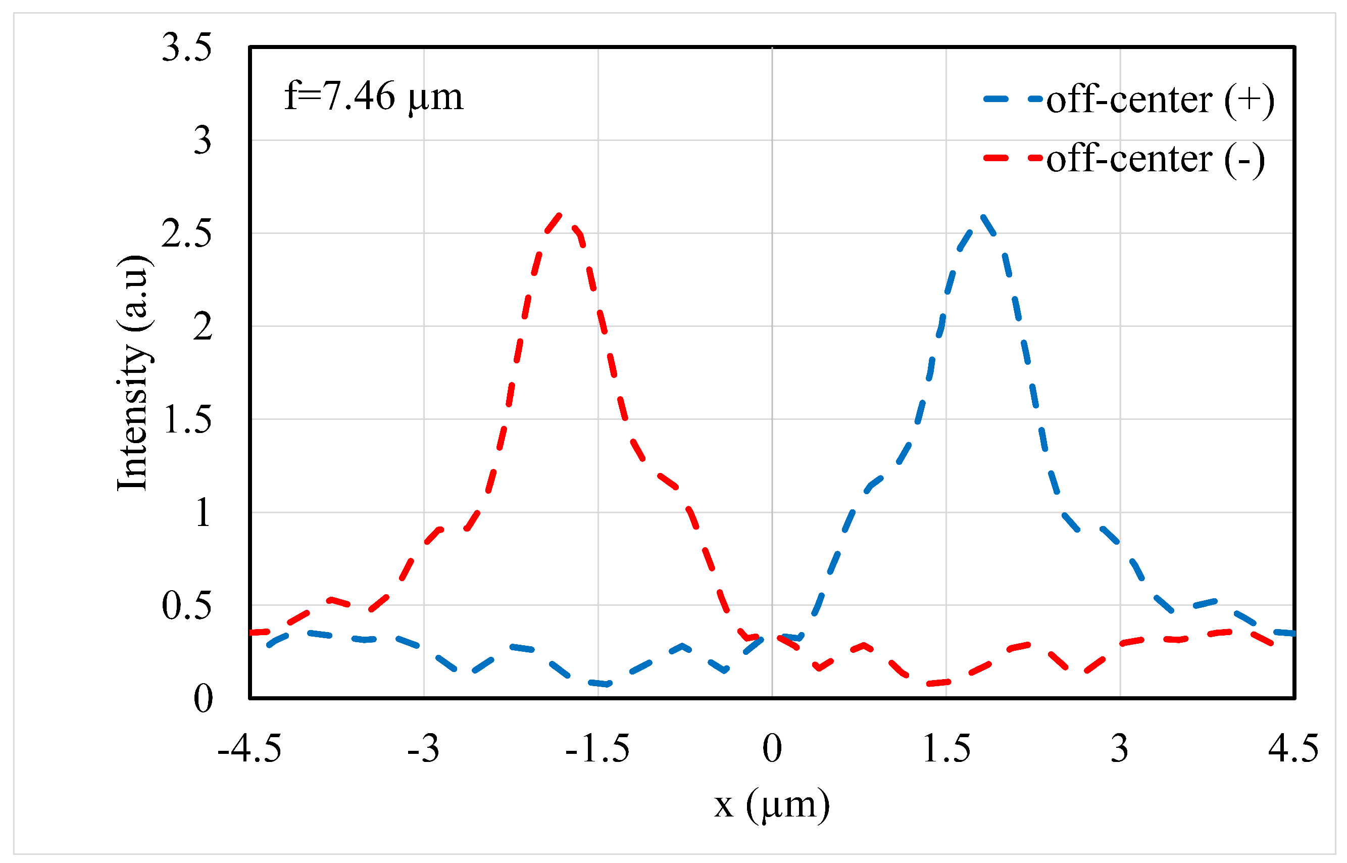 Electronics 12 02953 g007