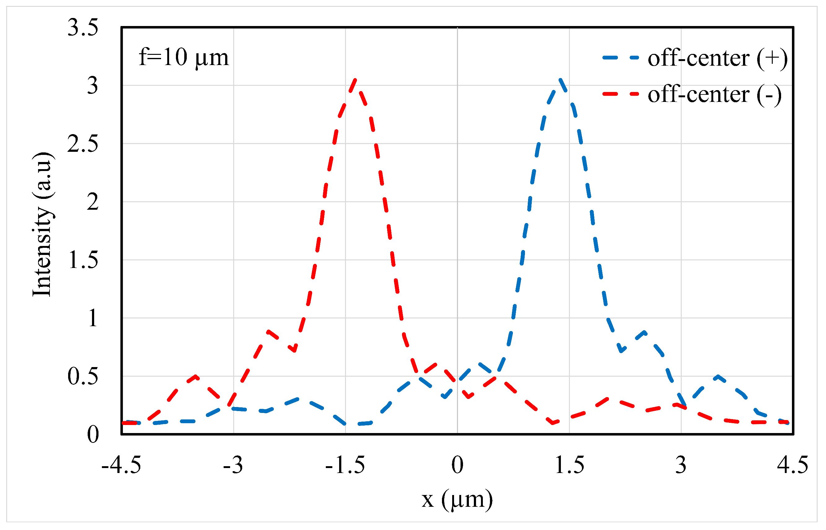 Electronics 12 02953 g009