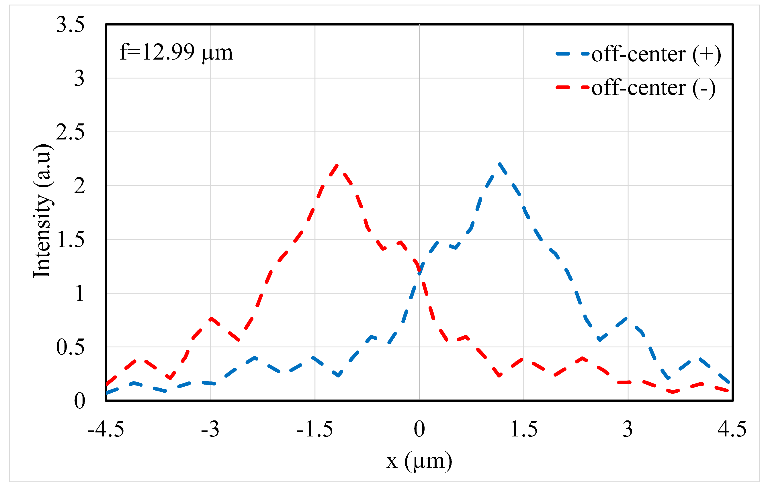 Electronics 12 02953 g011