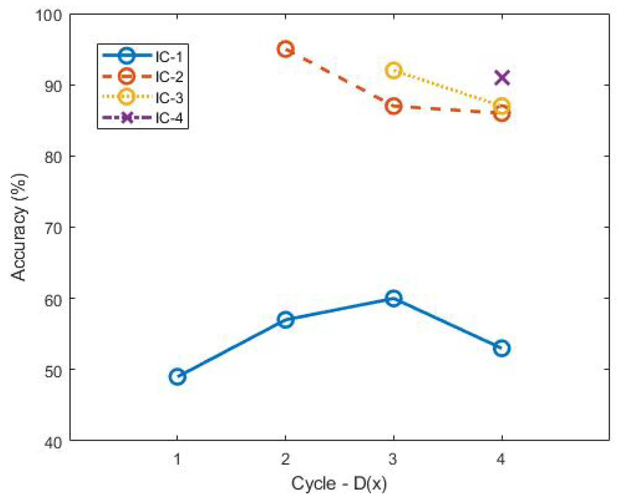 Electronics 12 02956 g008 Electronics 12 02956 g008
