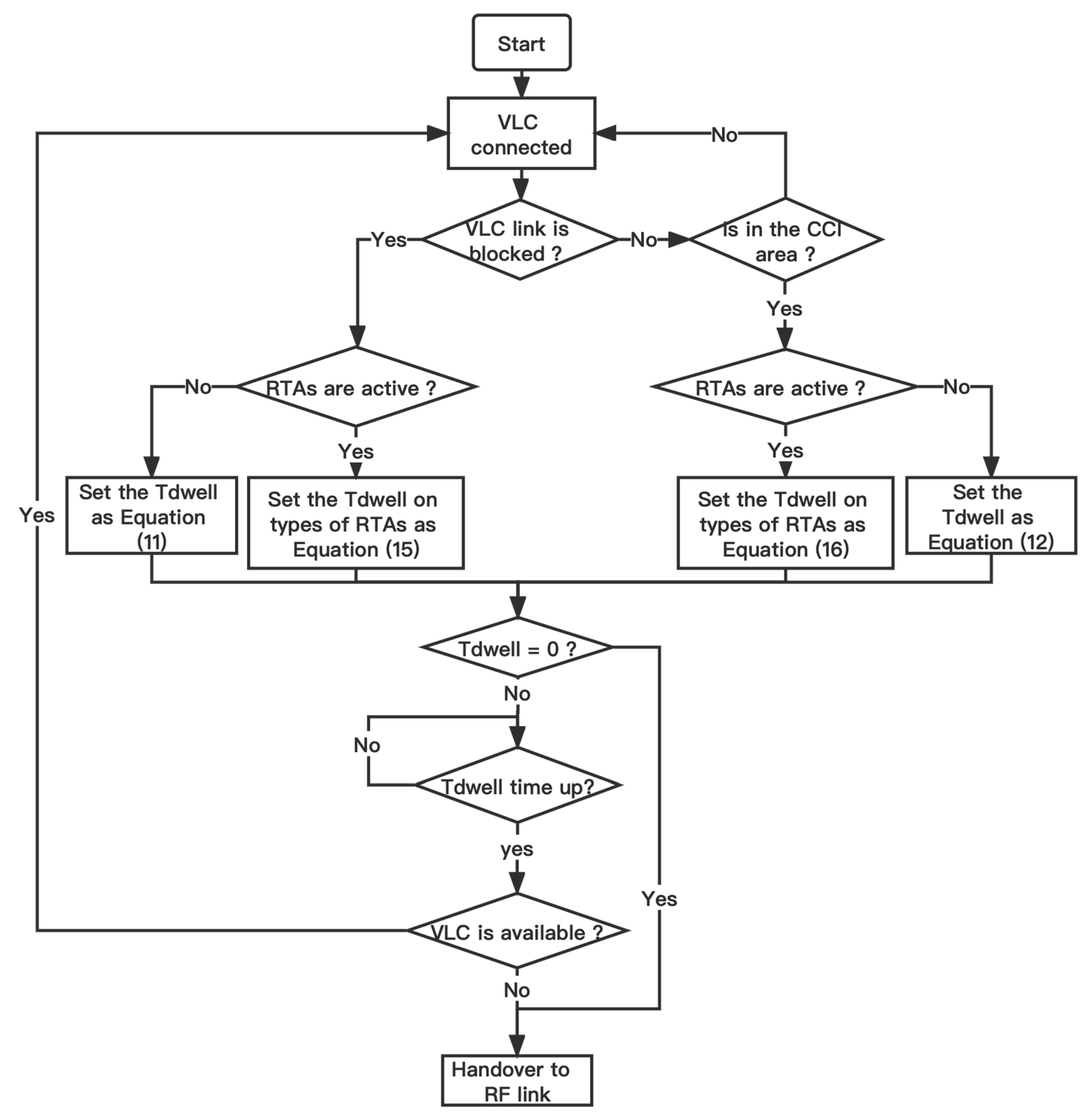 Electronics 12 02961 g007