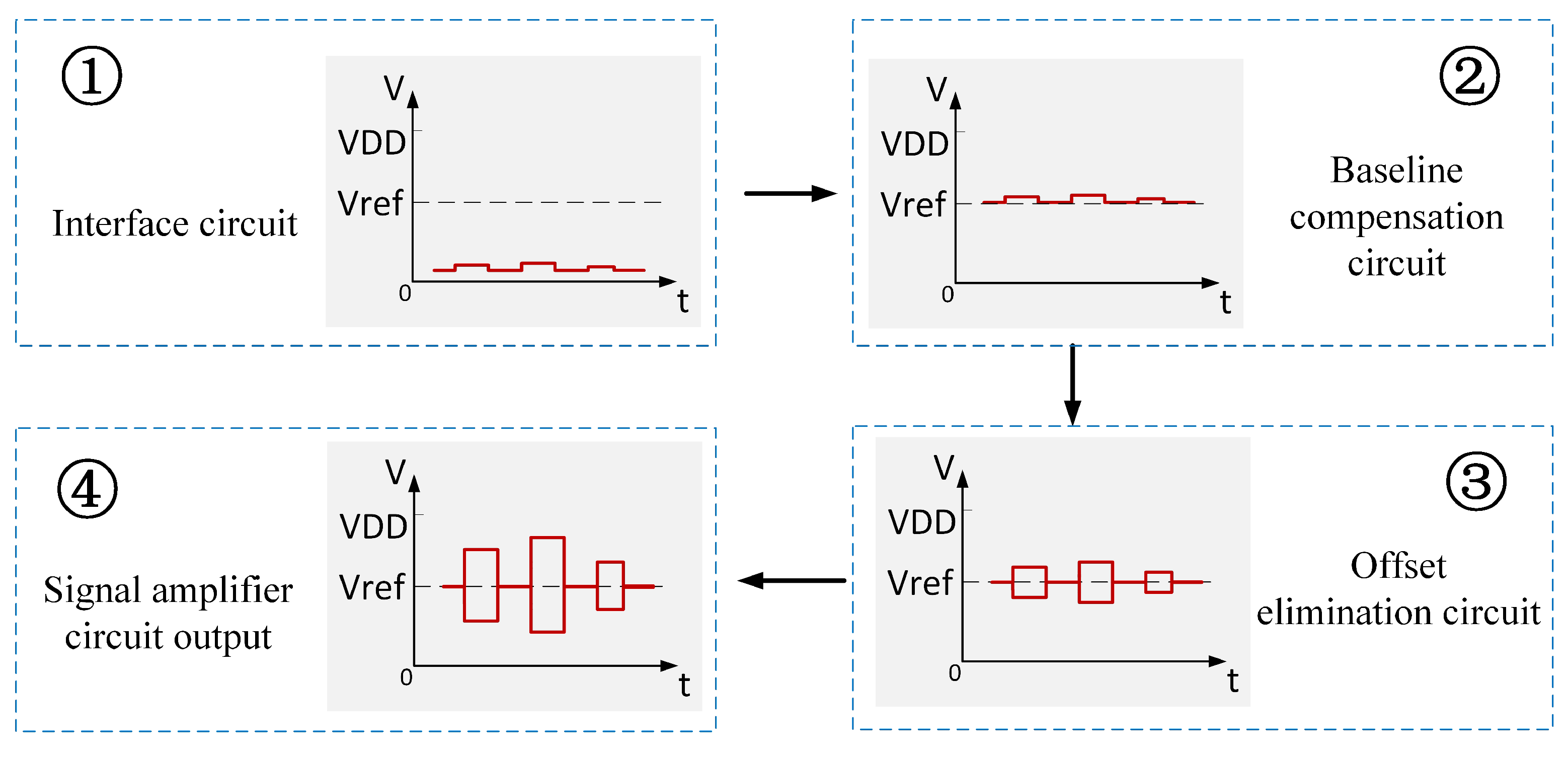 Electronics 12 02962 g002