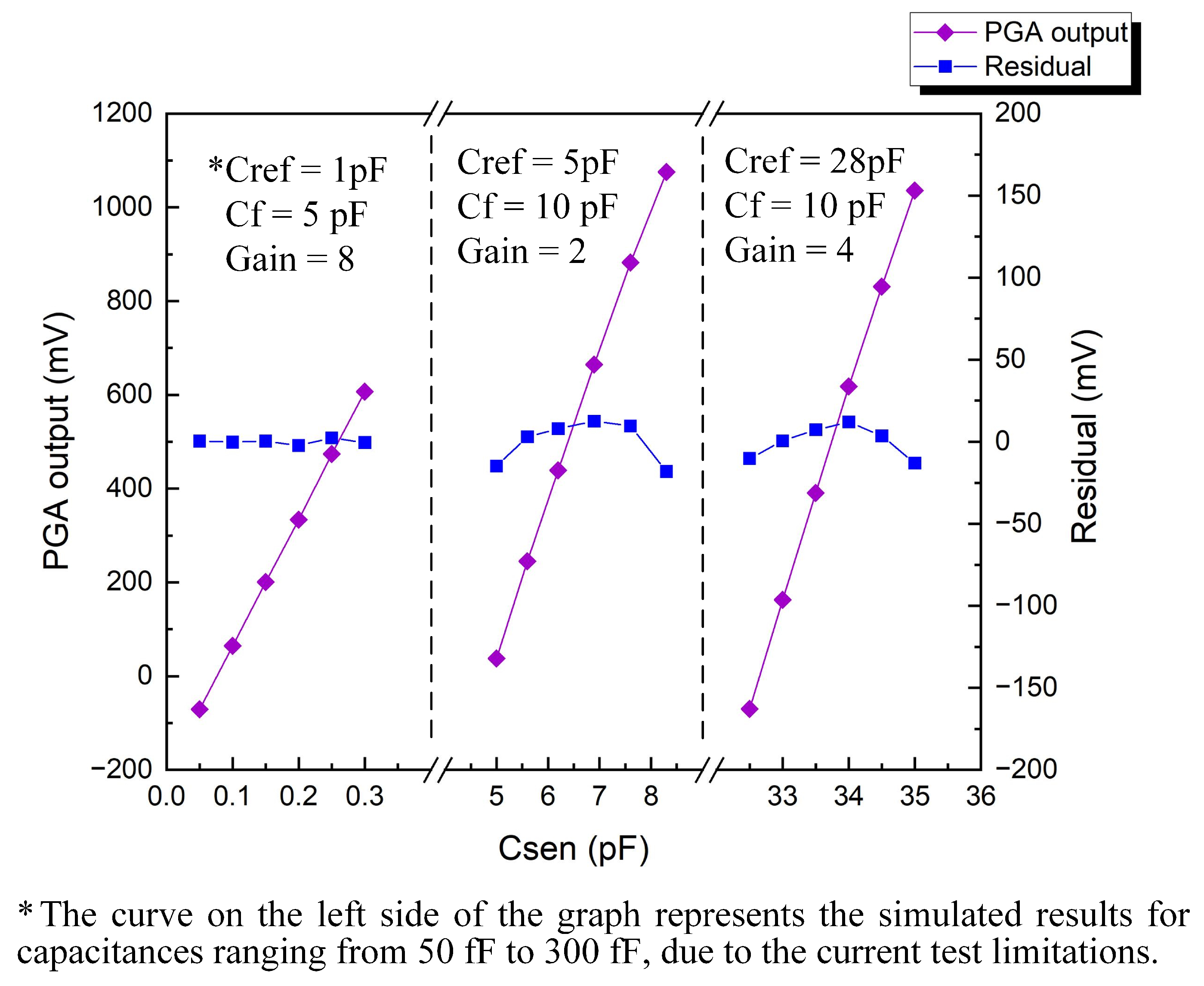 Electronics 12 02962 g020