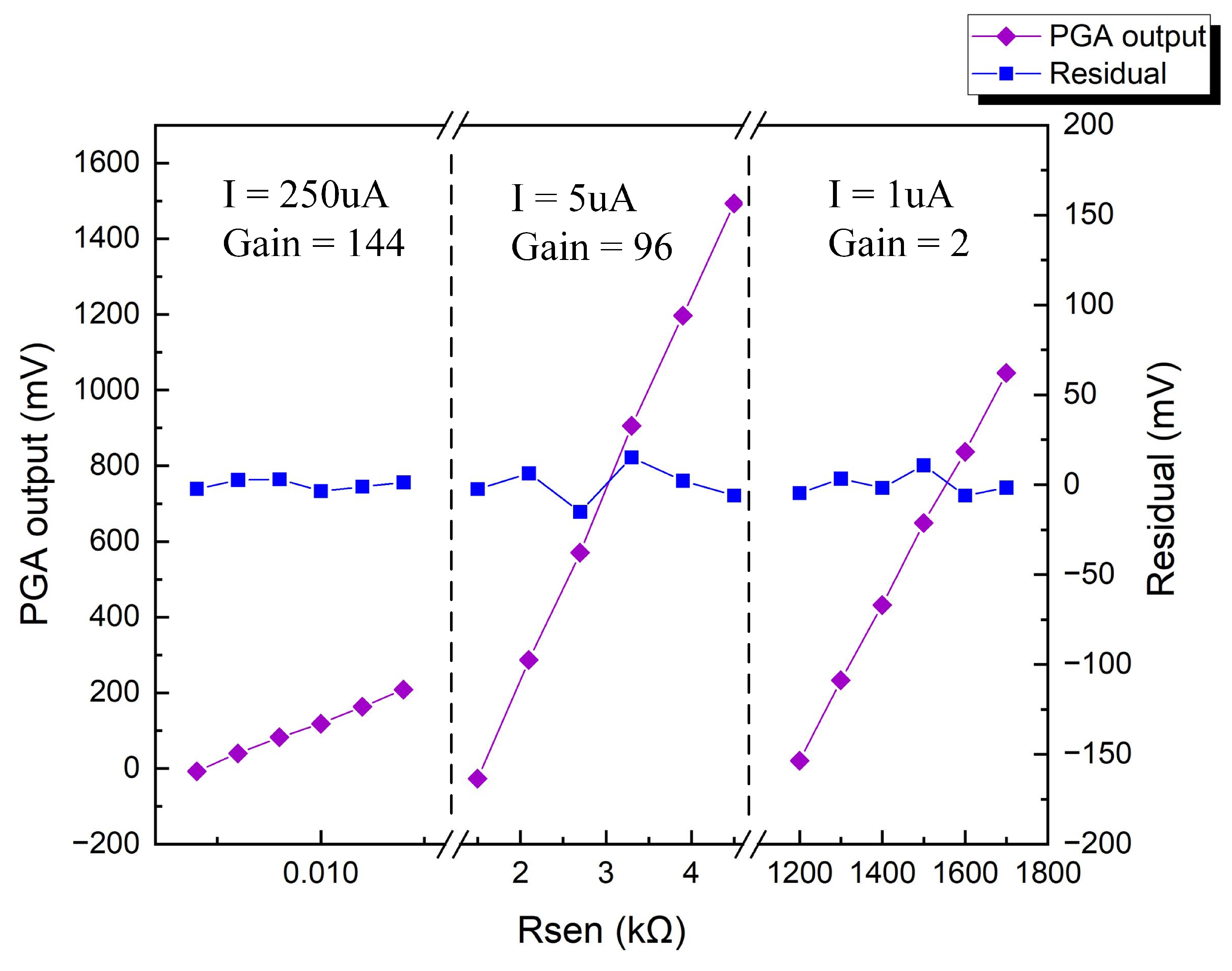 Electronics 12 02962 g021